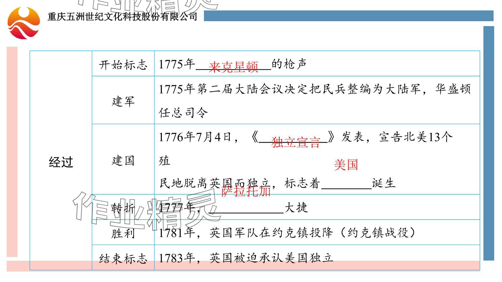 2024年重慶市中考試題分析與復(fù)習(xí)指導(dǎo)歷史 參考答案第34頁