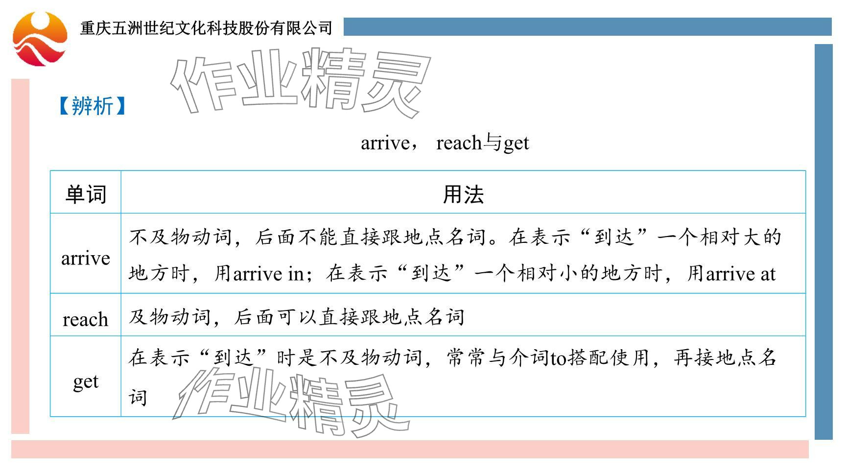 2024年重慶市中考試題分析與復(fù)習(xí)指導(dǎo)英語 參考答案第86頁