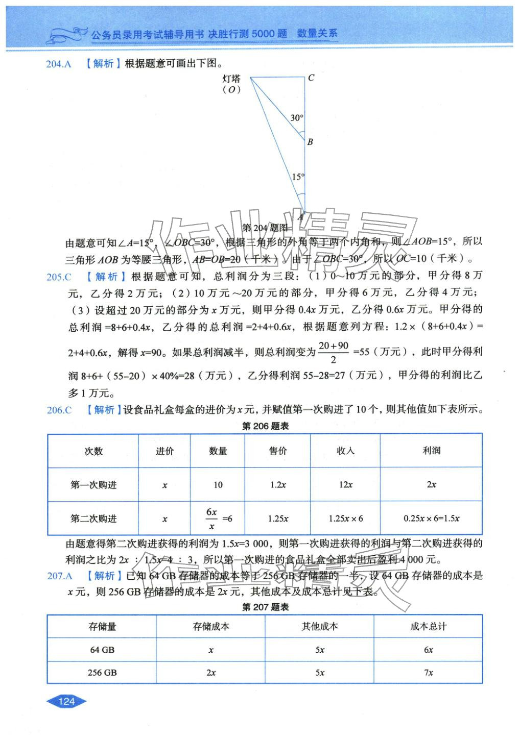2027年公务员录用考试辅导用书决胜行测数量关系&nbsp;第30页