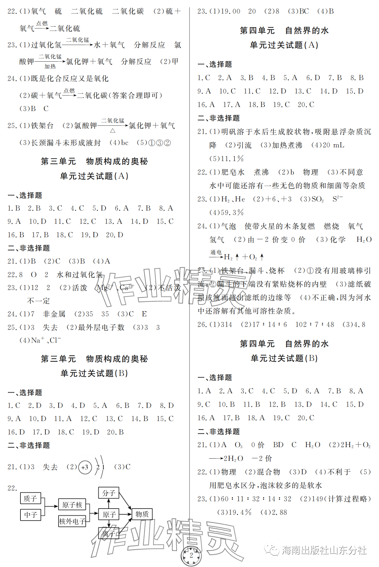 2023年同步練習(xí)冊(cè)分層檢測(cè)卷九年級(jí)化學(xué)上冊(cè)人教版 參考答案第2頁(yè)