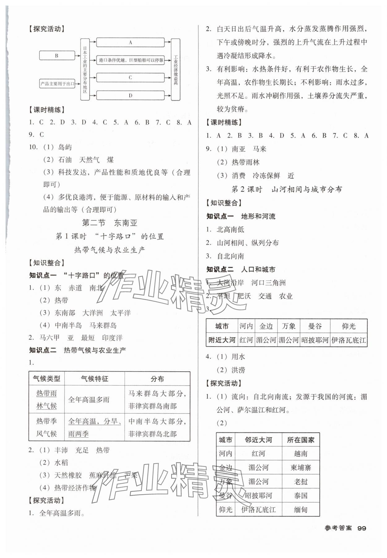 2025年全优点练课计划七年级地理下册人教版 参考答案第3页