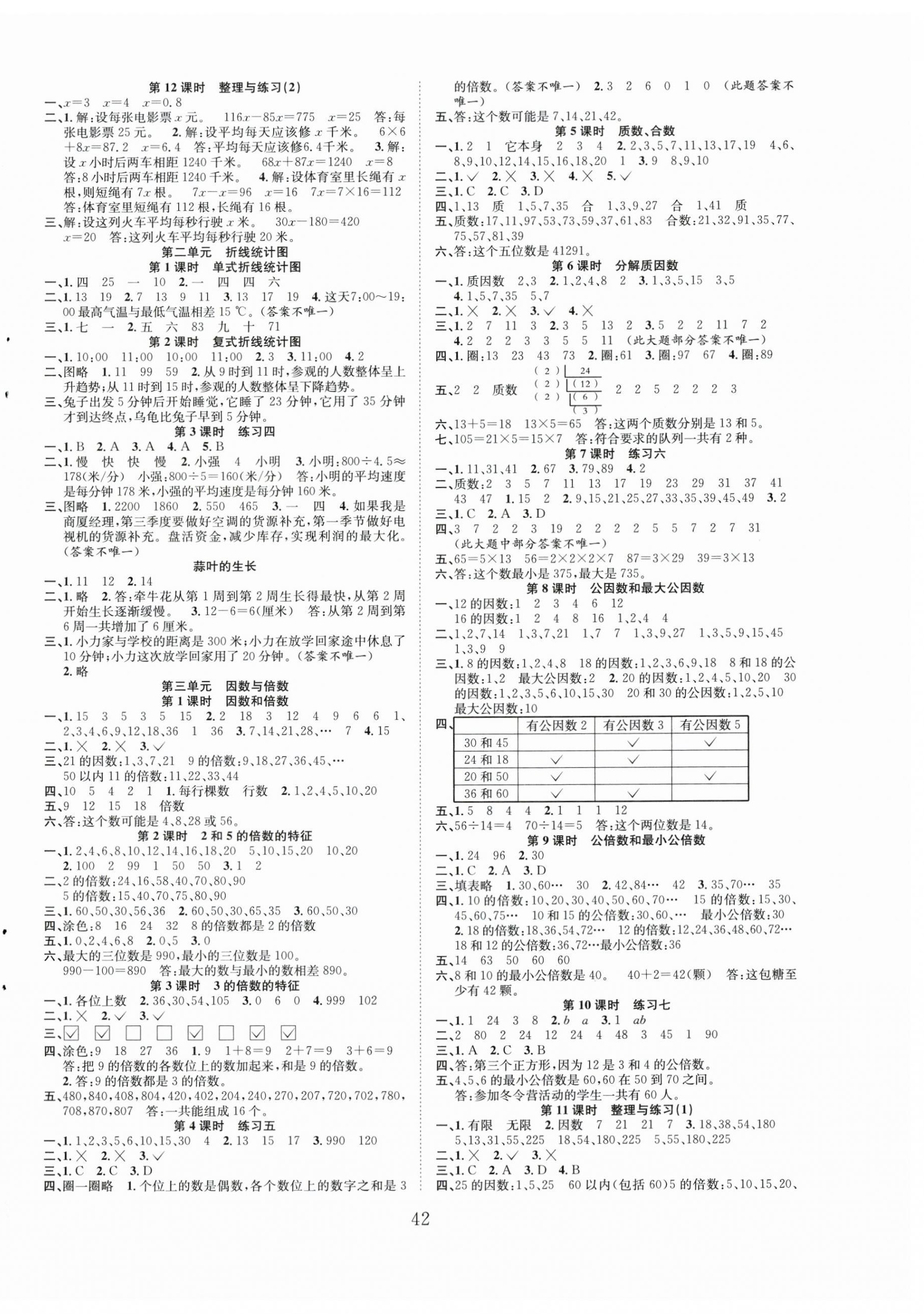 2024年新經(jīng)典練與測(cè)五年級(jí)數(shù)學(xué)下冊(cè)蘇教版 第2頁(yè)