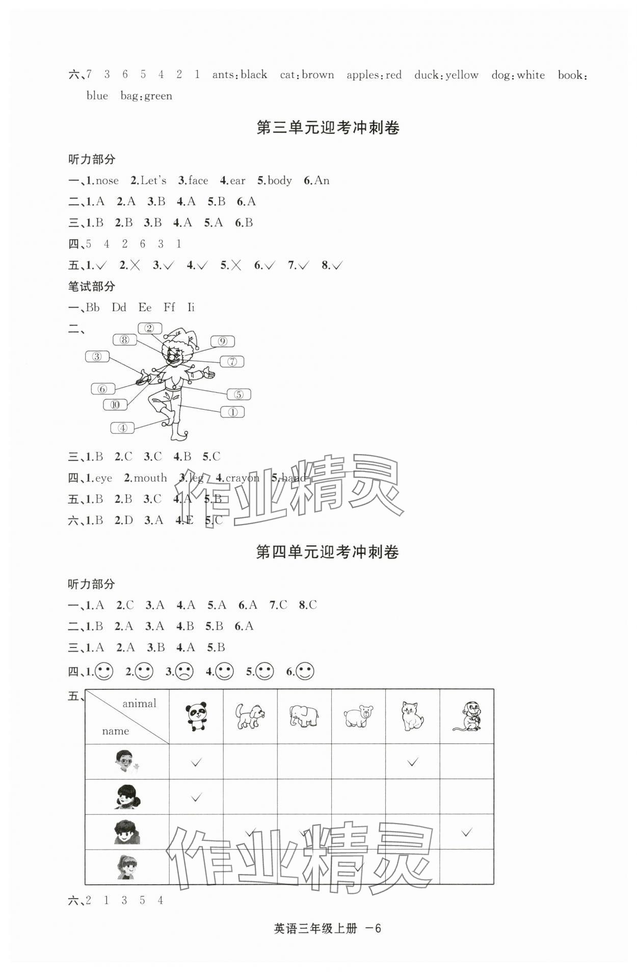 2023年浙江各地期末迎考卷三年級英語上冊人教版 第2頁