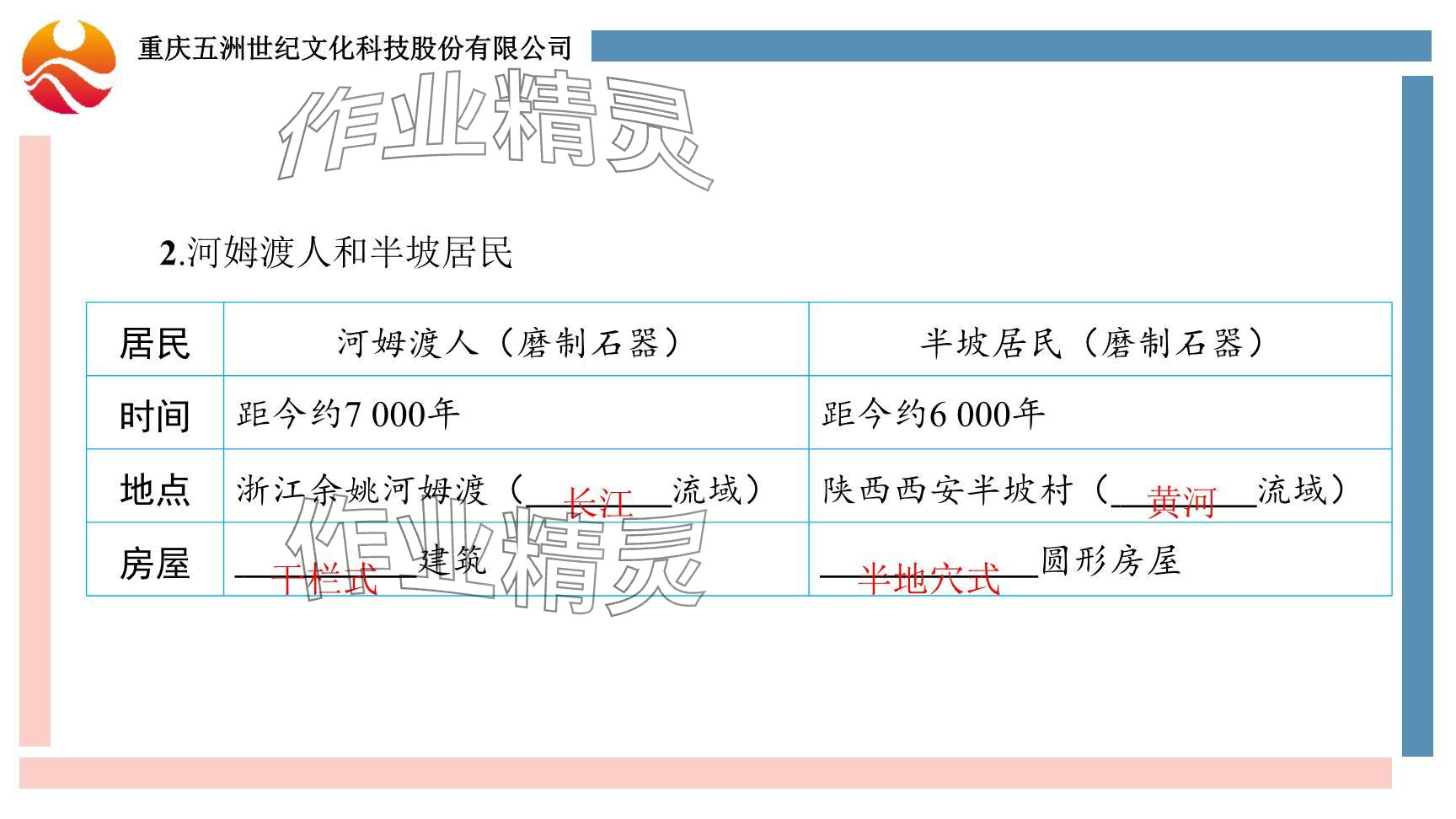 2024年重庆市中考试题分析与复习指导历史 参考答案第9页