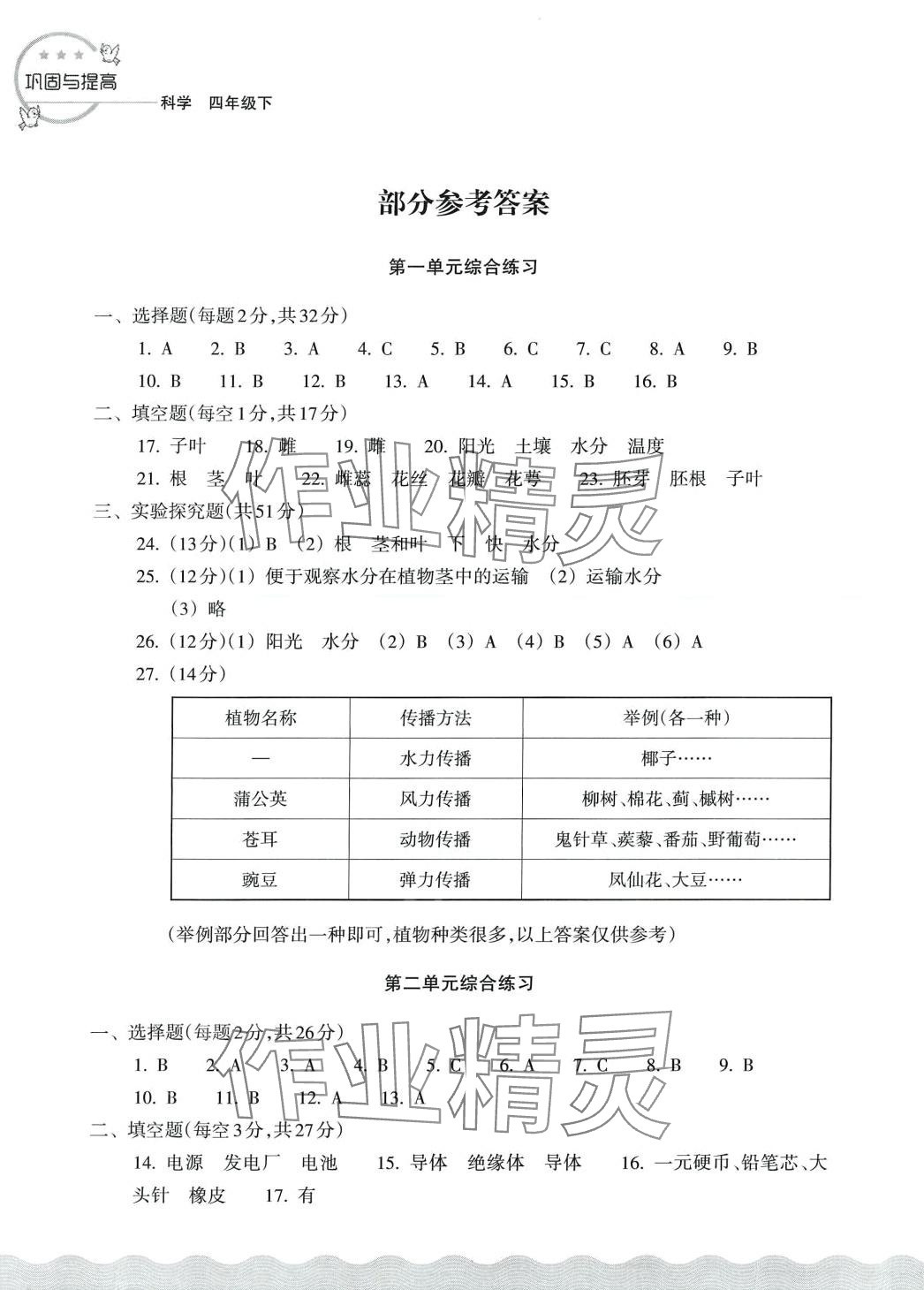 2024年鞏固與提高浙江教育出版社四年級(jí)科學(xué)下冊(cè) 第1頁(yè)