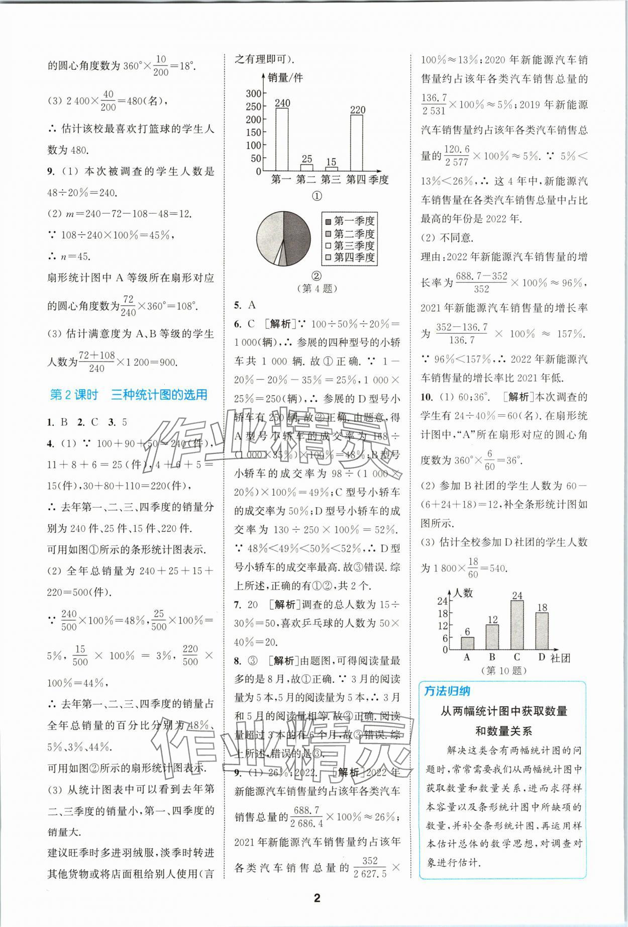 2024年拔尖特訓(xùn)八年級數(shù)學(xué)下冊蘇科版 參考答案第2頁