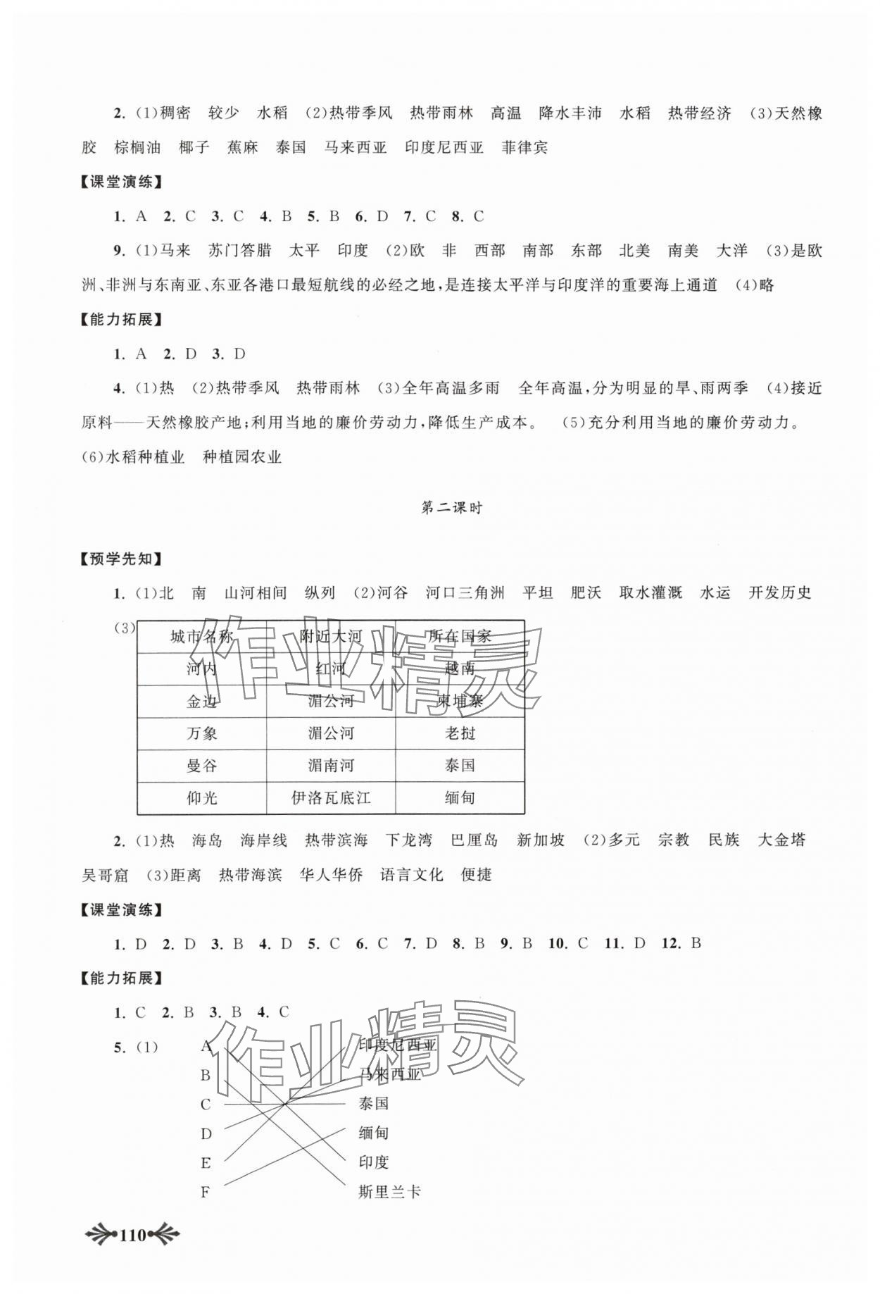 2024年自主學(xué)習(xí)當(dāng)堂反饋七年級地理下冊人教版 第4頁