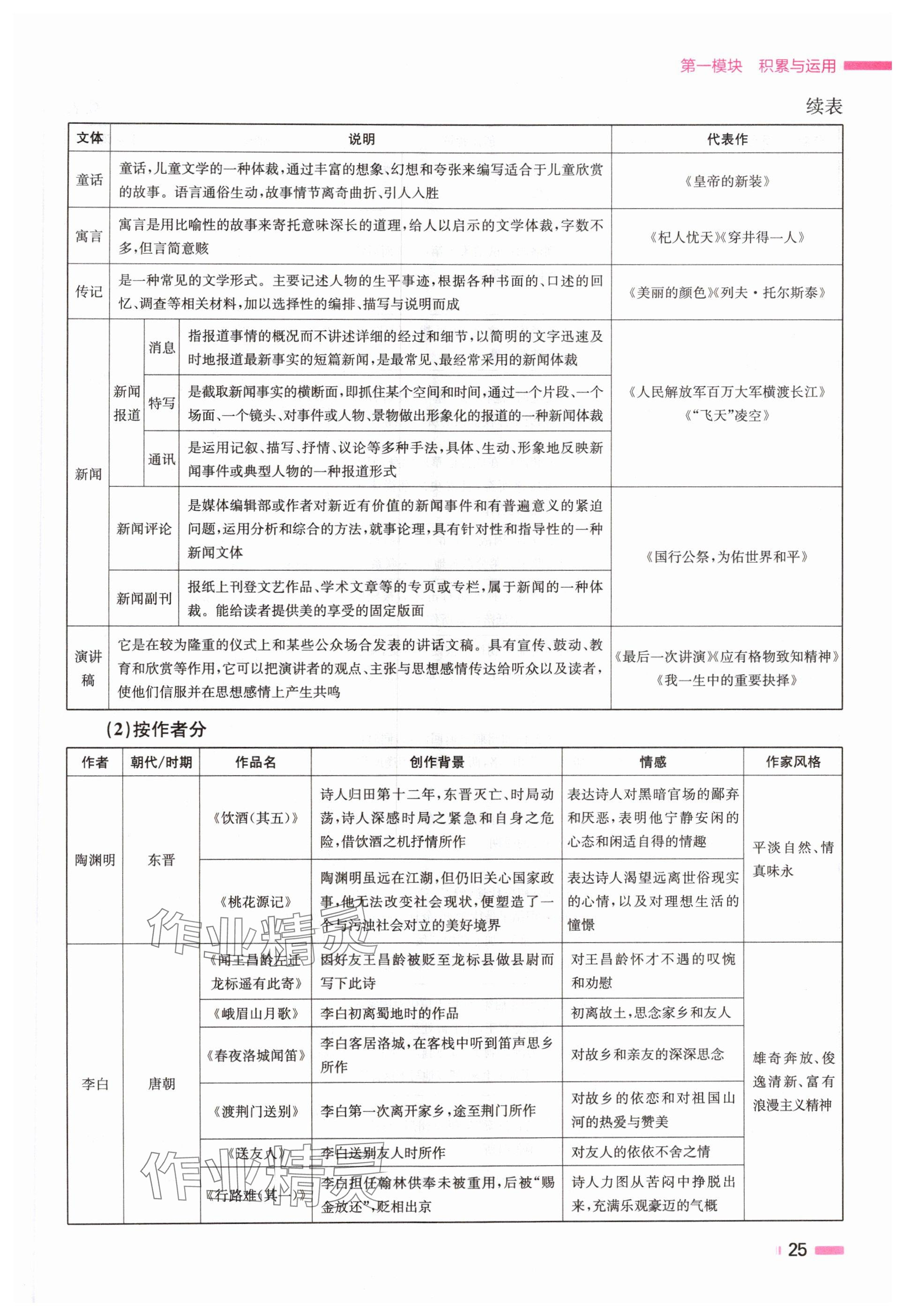 2024年全效学习中考学练测语文湖南专版 参考答案第25页