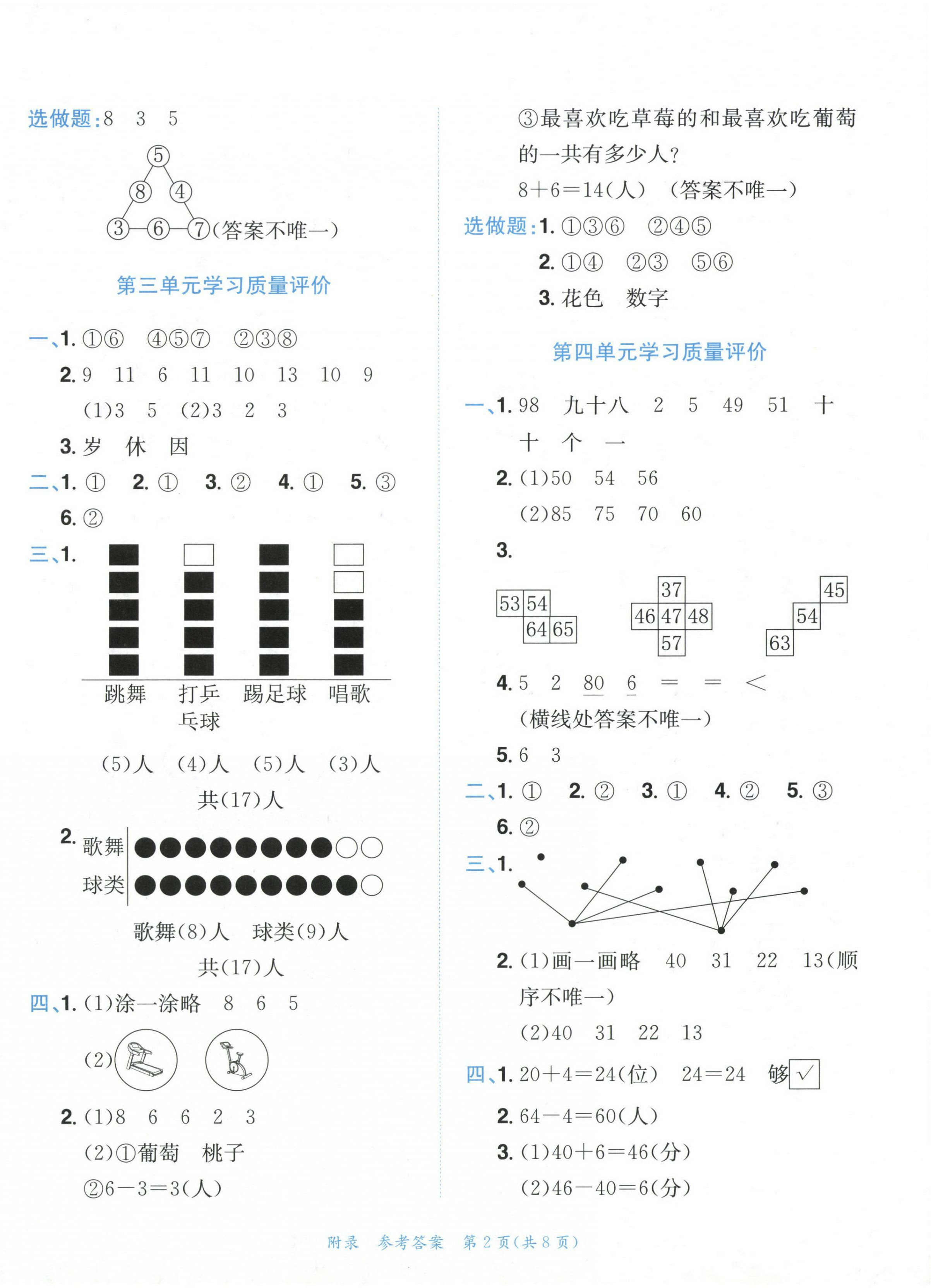 2024年黃岡小狀元達(dá)標(biāo)卷一年級數(shù)學(xué)下冊人教版 第2頁