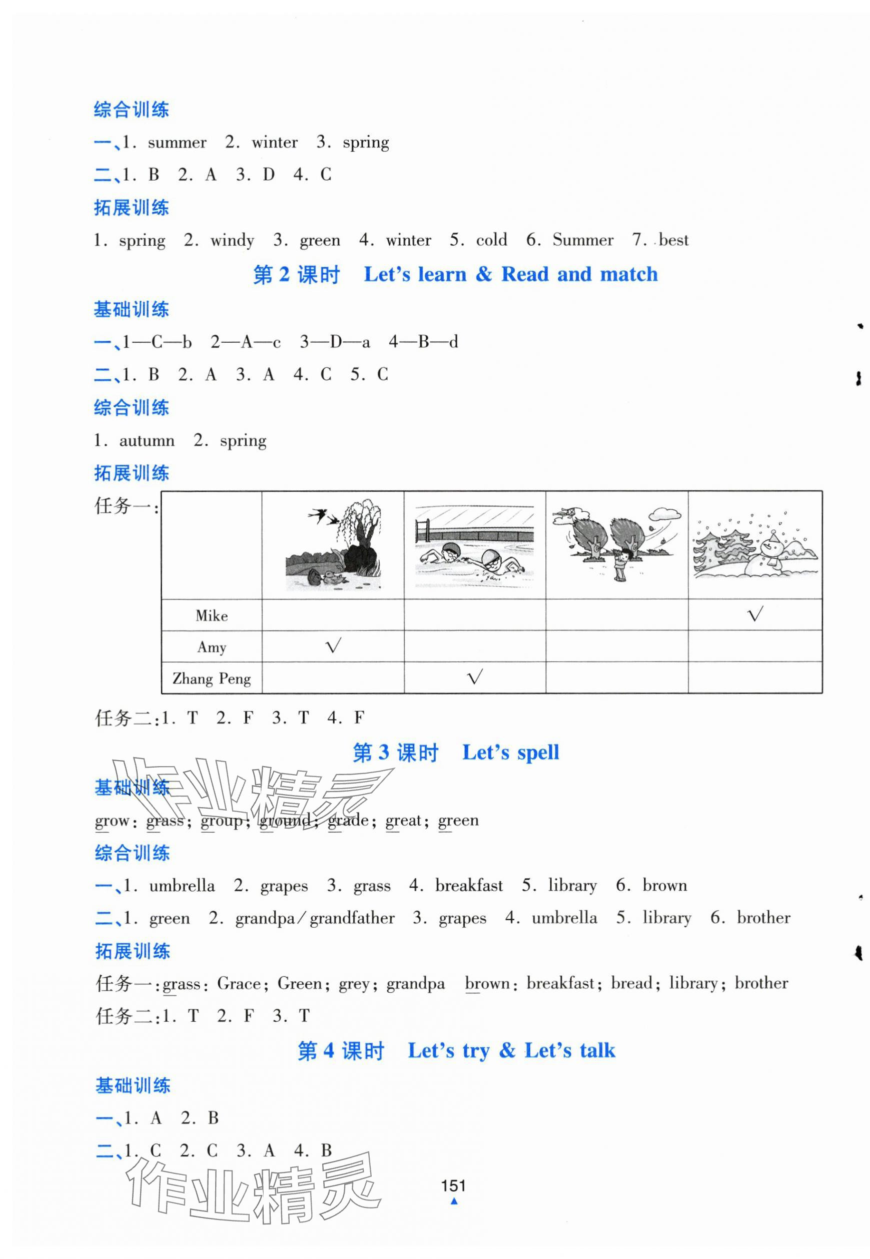 2025年同步測評優(yōu)化練習(xí)五年級英語下冊人教版 第3頁