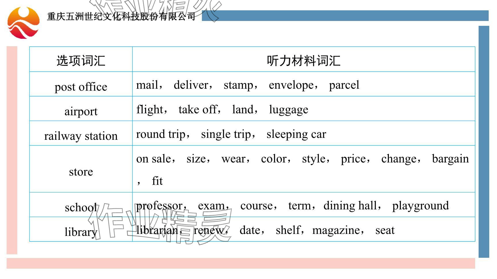 2024年重慶市中考試題分析與復(fù)習(xí)指導(dǎo)英語 參考答案第12頁