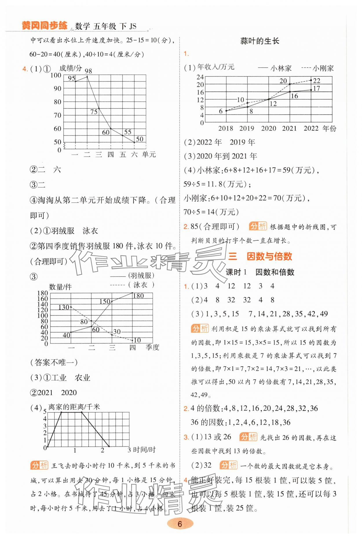 2025年黃岡同步練一日一練五年級(jí)數(shù)學(xué)下冊(cè)蘇教版 參考答案第6頁(yè)