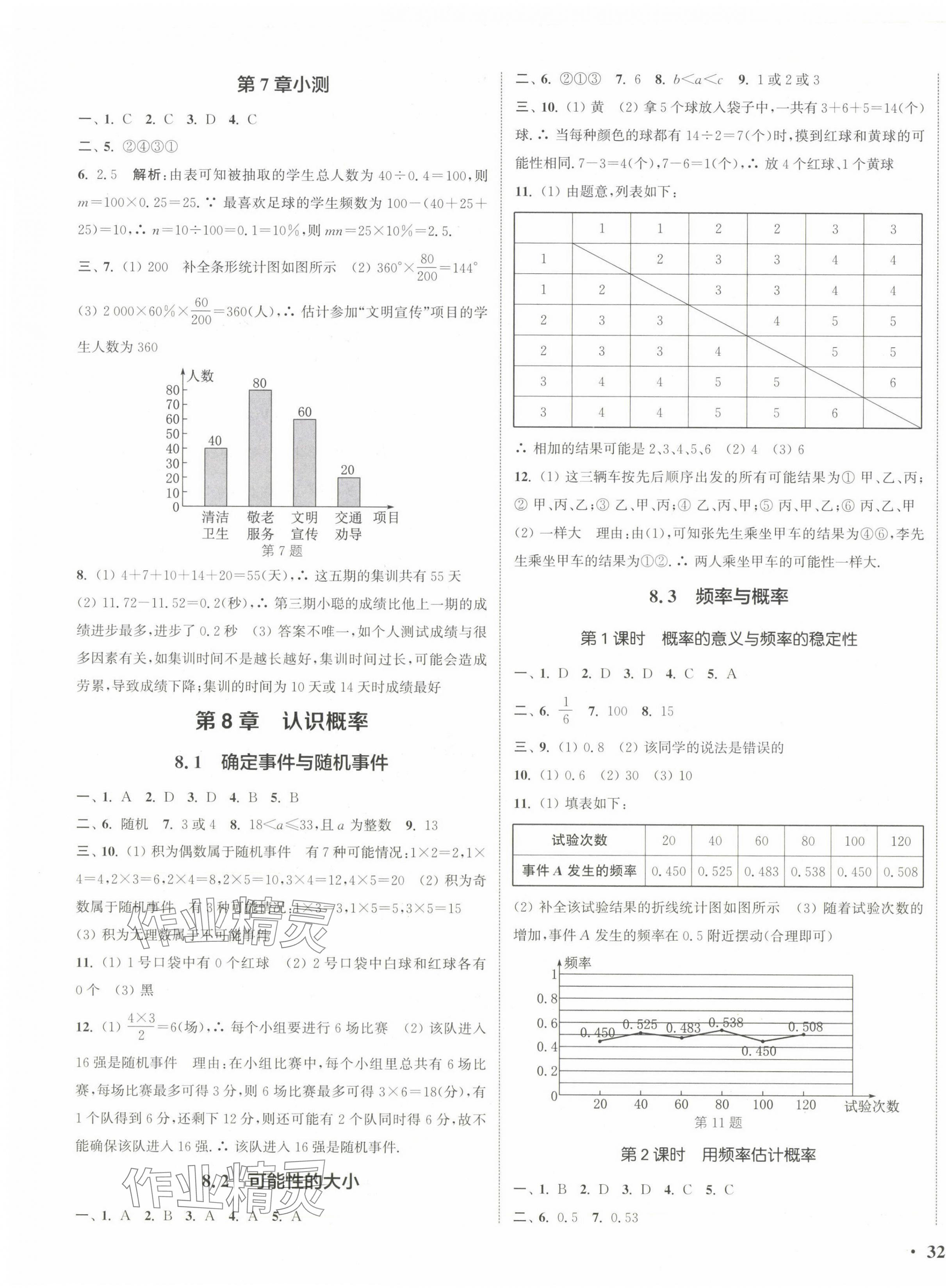 2025年通城學(xué)典活頁檢測八年級數(shù)學(xué)下冊蘇科版 第3頁