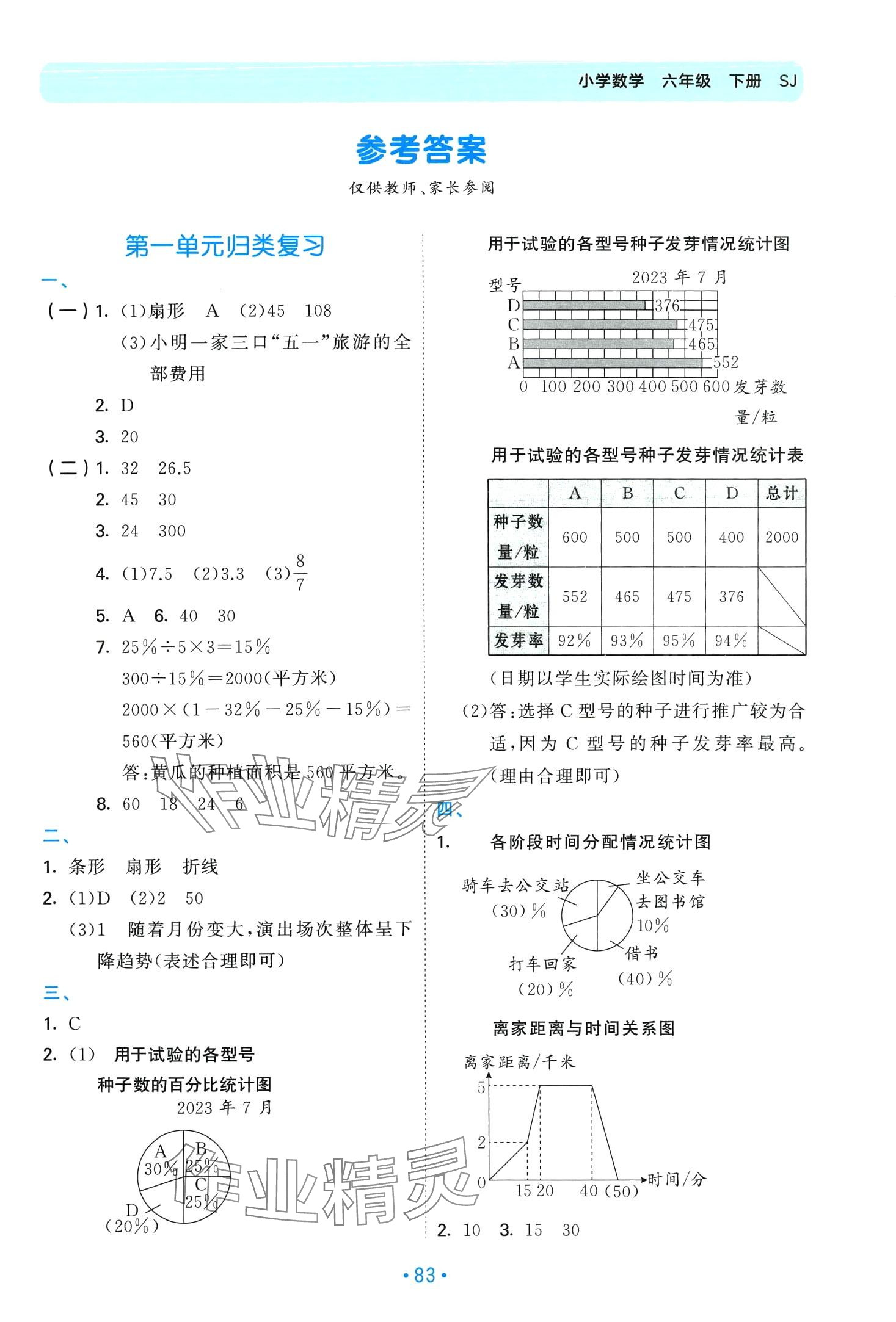 2024年53單元?dú)w類復(fù)習(xí)六年級(jí)數(shù)學(xué)下冊(cè)蘇教版 第1頁(yè)