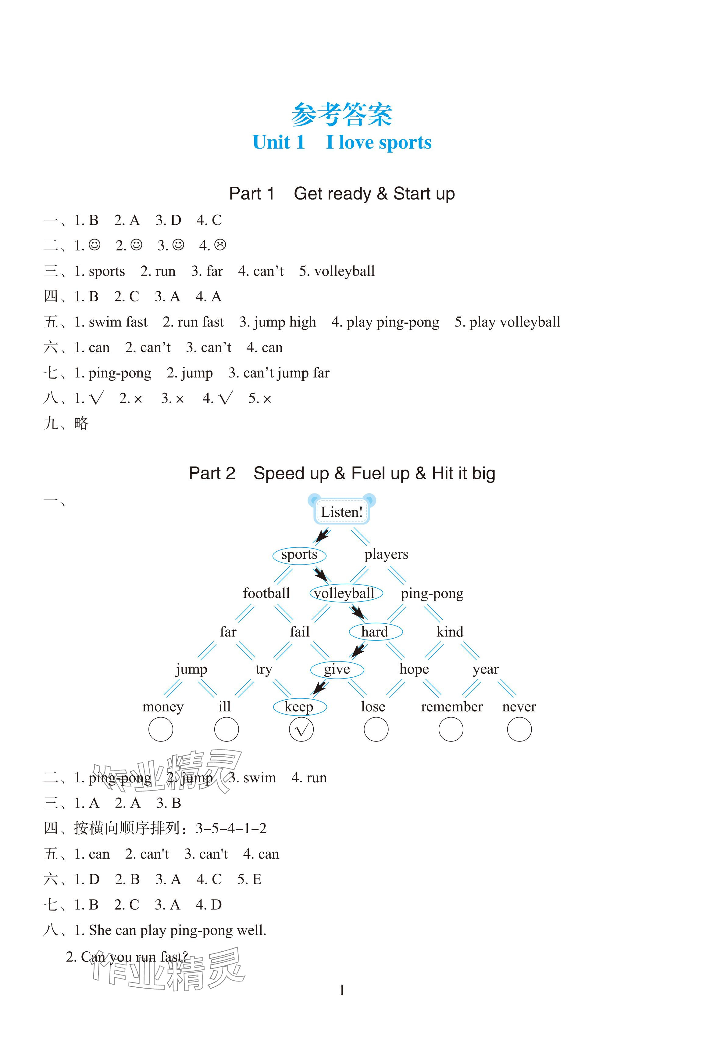 2025年书写练习一本通四年级英语上册外研版 参考答案第1页