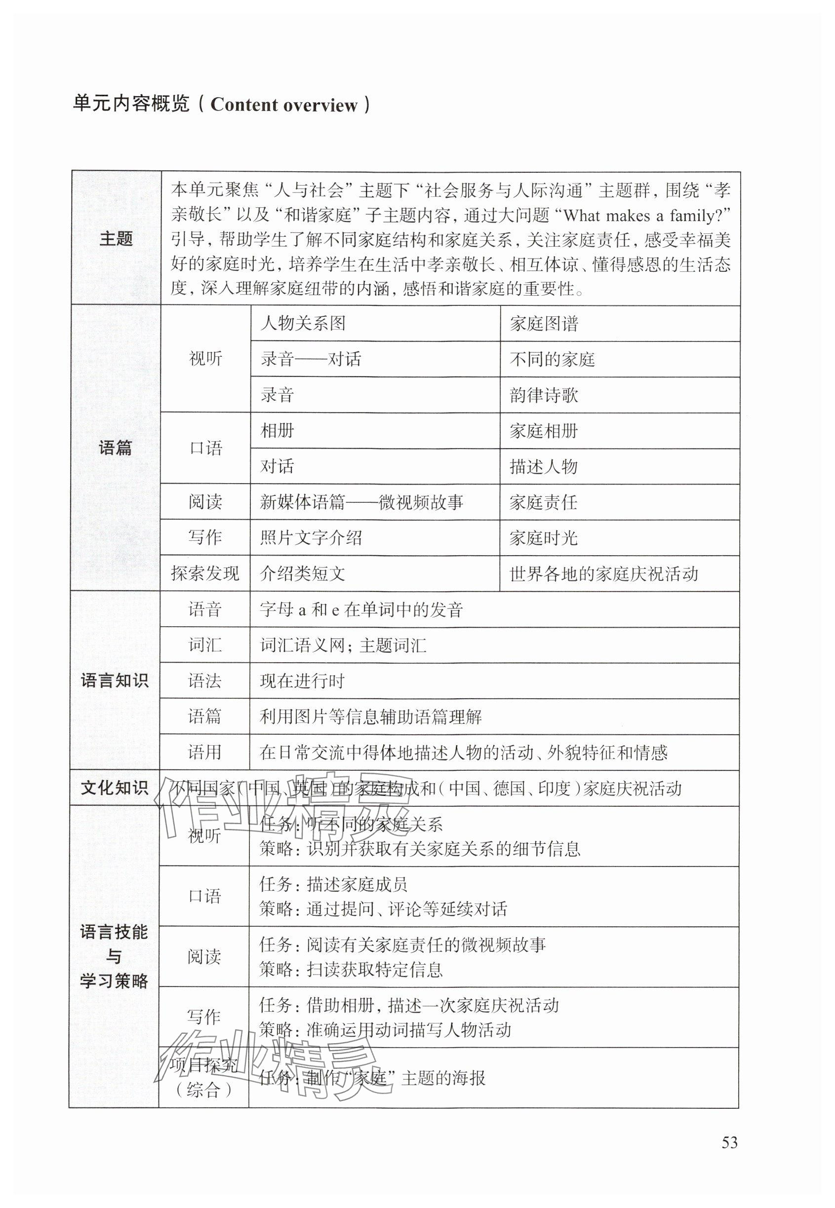 2024年教材課本六年級英語上冊滬教版54制 參考答案第49頁