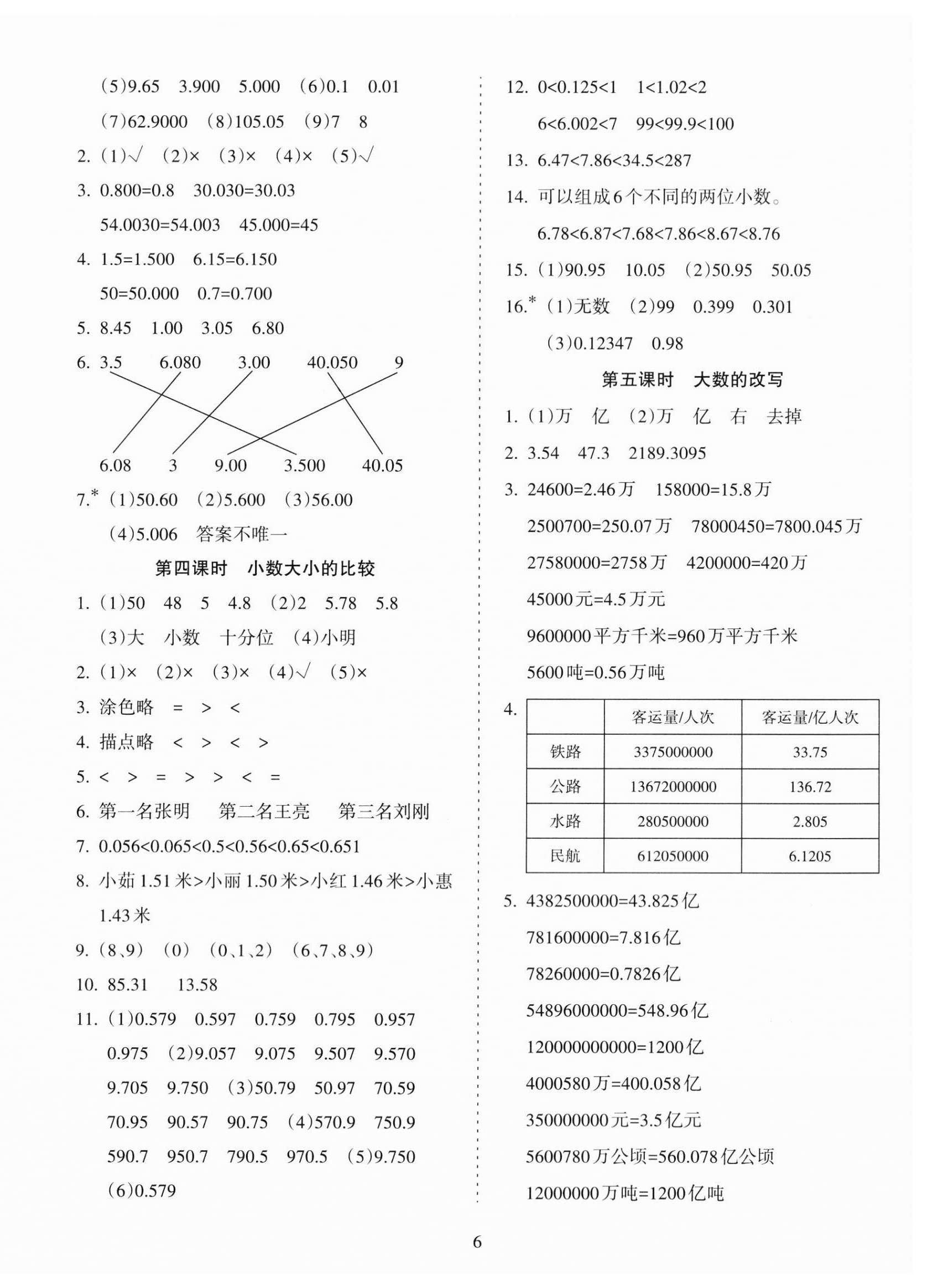 2023年金椰風新課程同步練五年級數(shù)學上冊蘇教版 第6頁