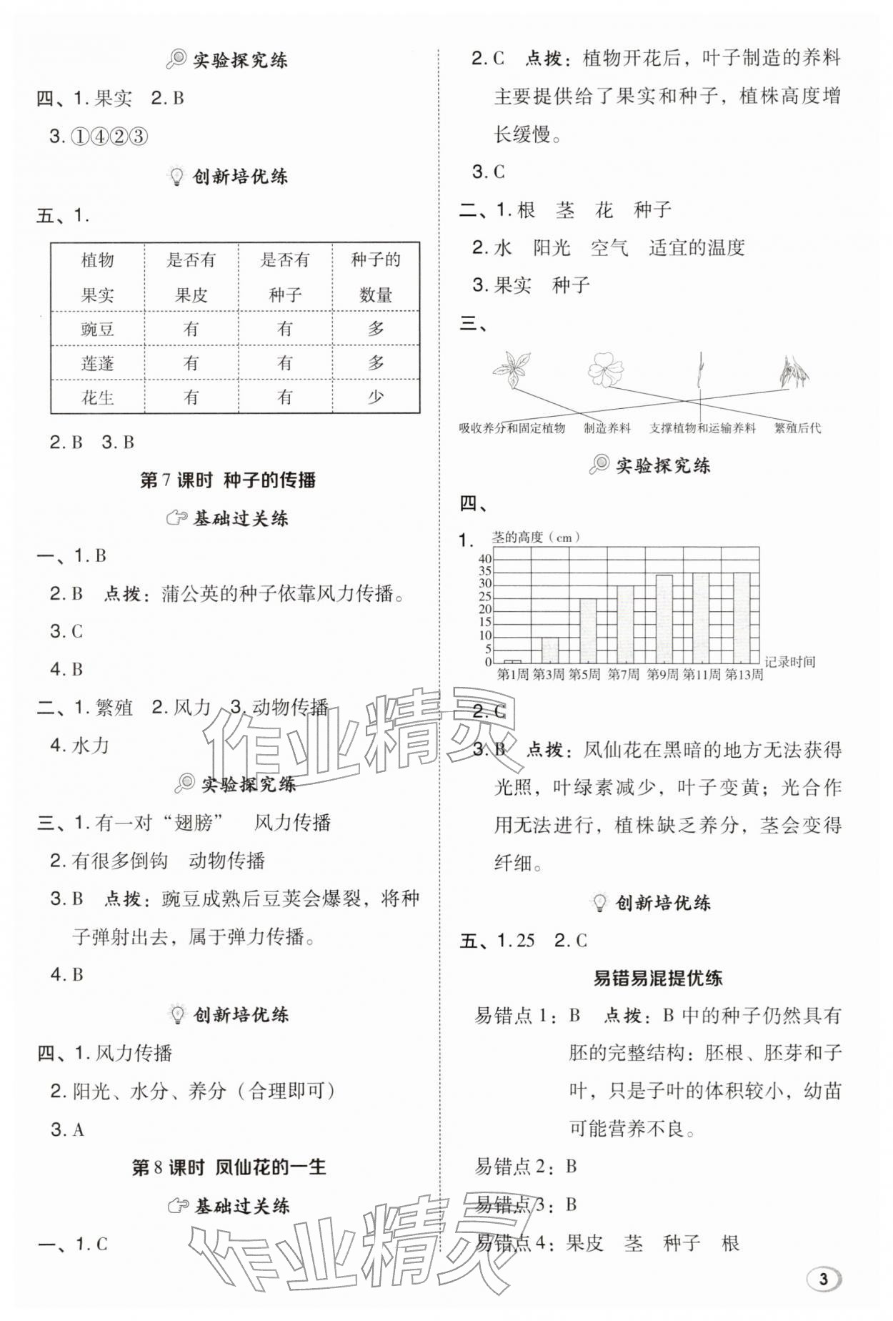 2026年综合应用创新题典中点四年级科学下册教科版&nbsp;参考答案第3页