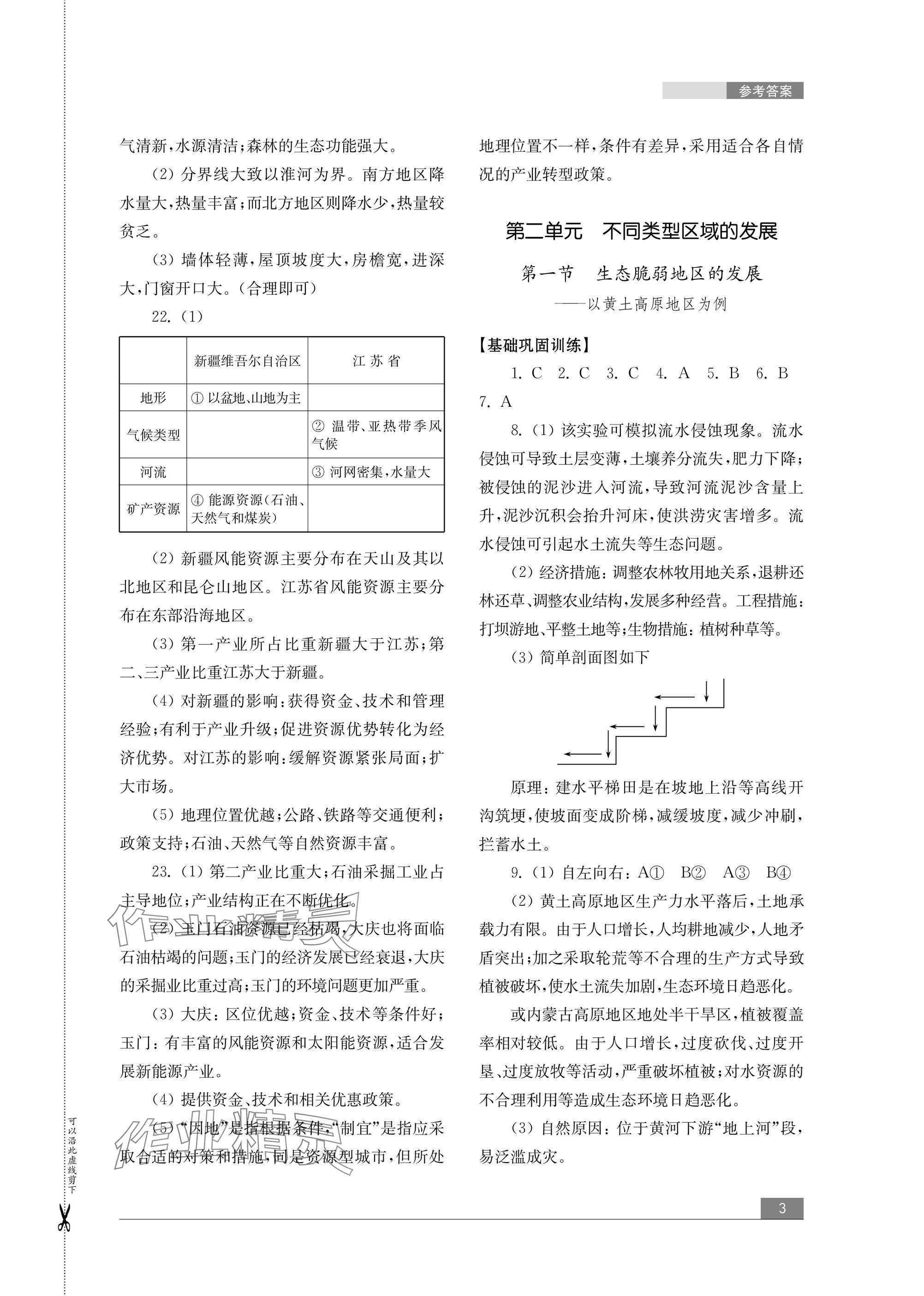 2024年學(xué)習(xí)與評(píng)價(jià)山東教育出版社高中地理選擇性必修2魯教版 參考答案第3頁(yè)