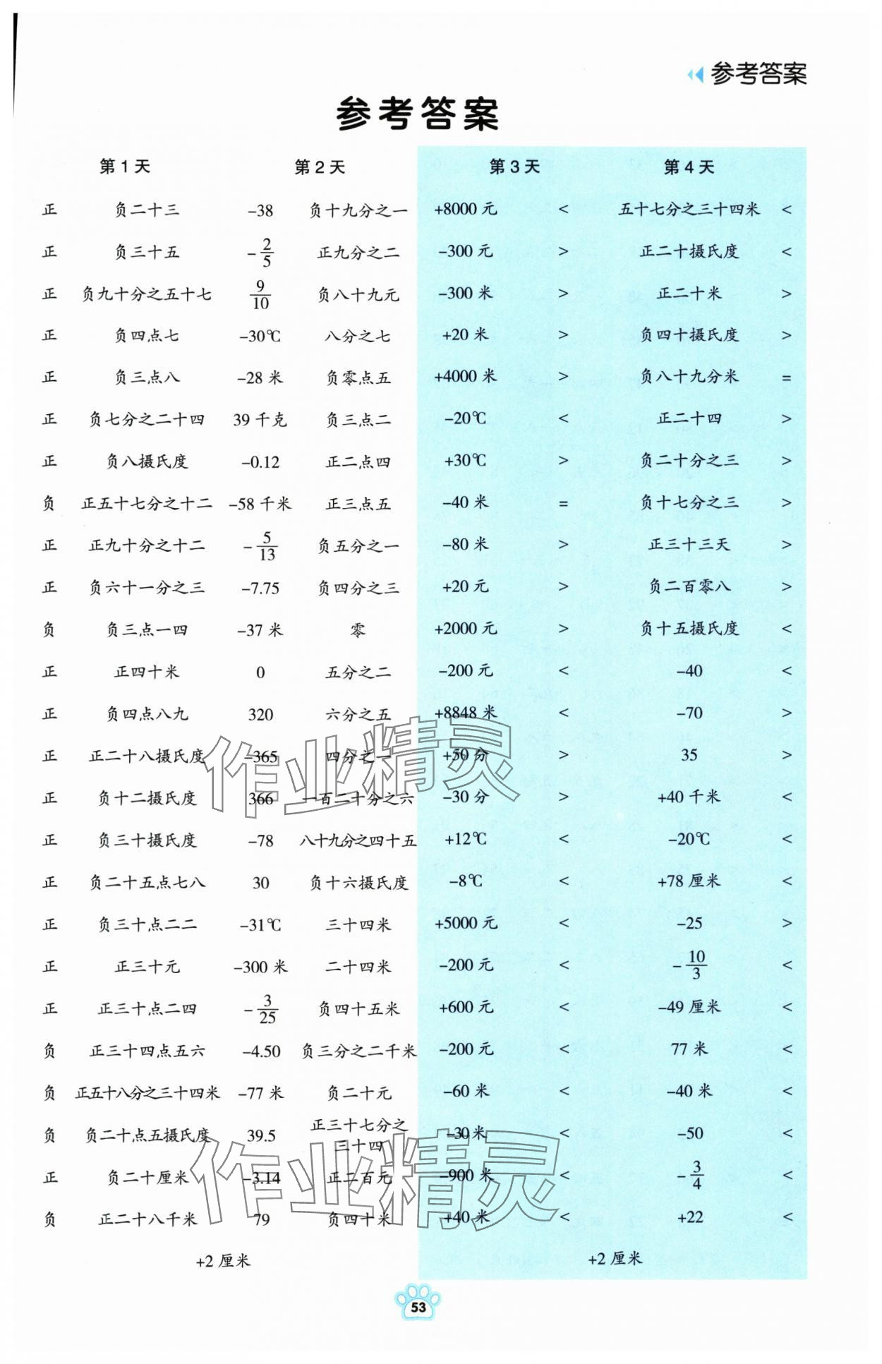 2025年每日6分钟口算10000题六年级数学下册人教版 第1页