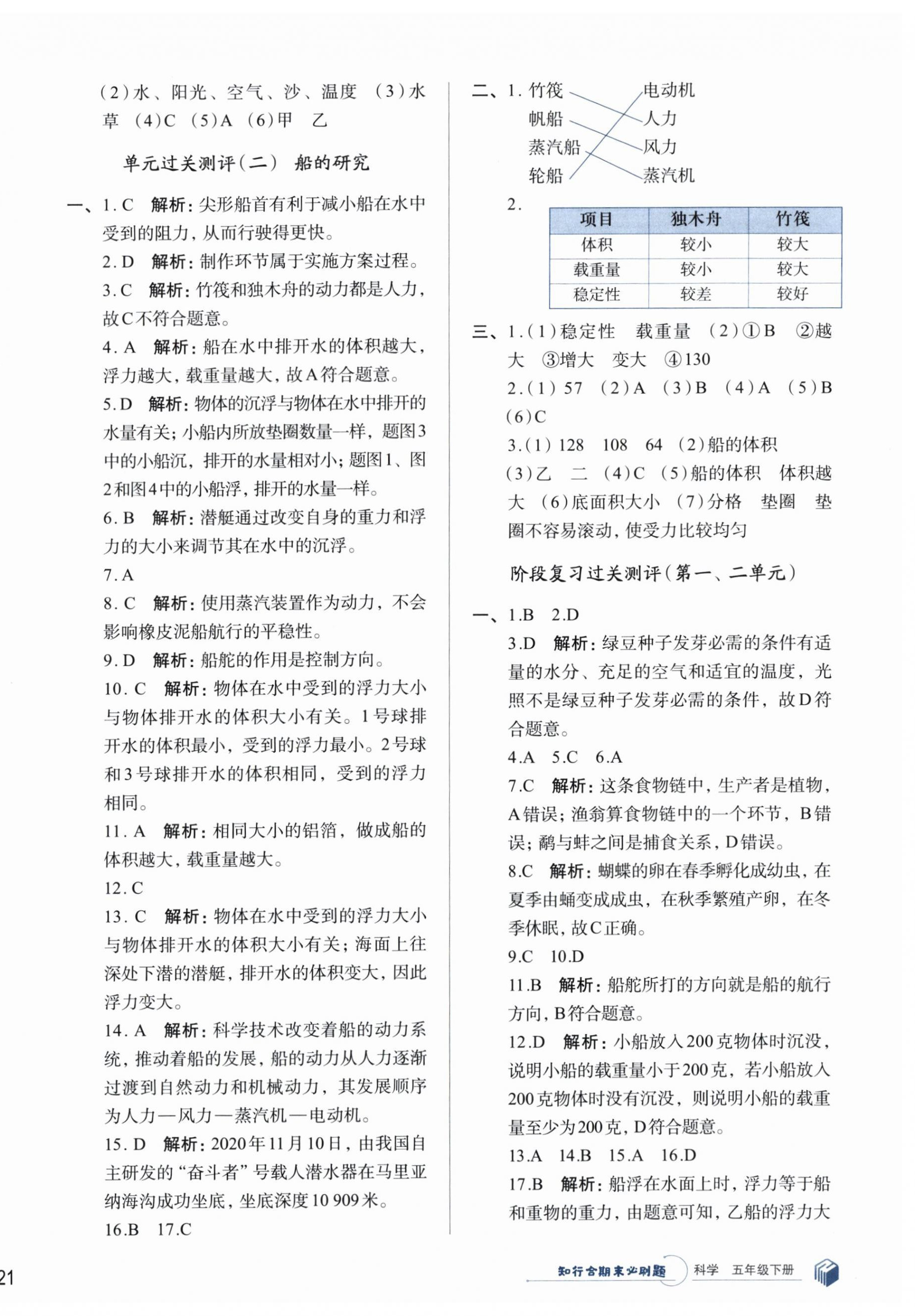 2025年知行合期末必刷題五年級科學下冊教科版 第2頁