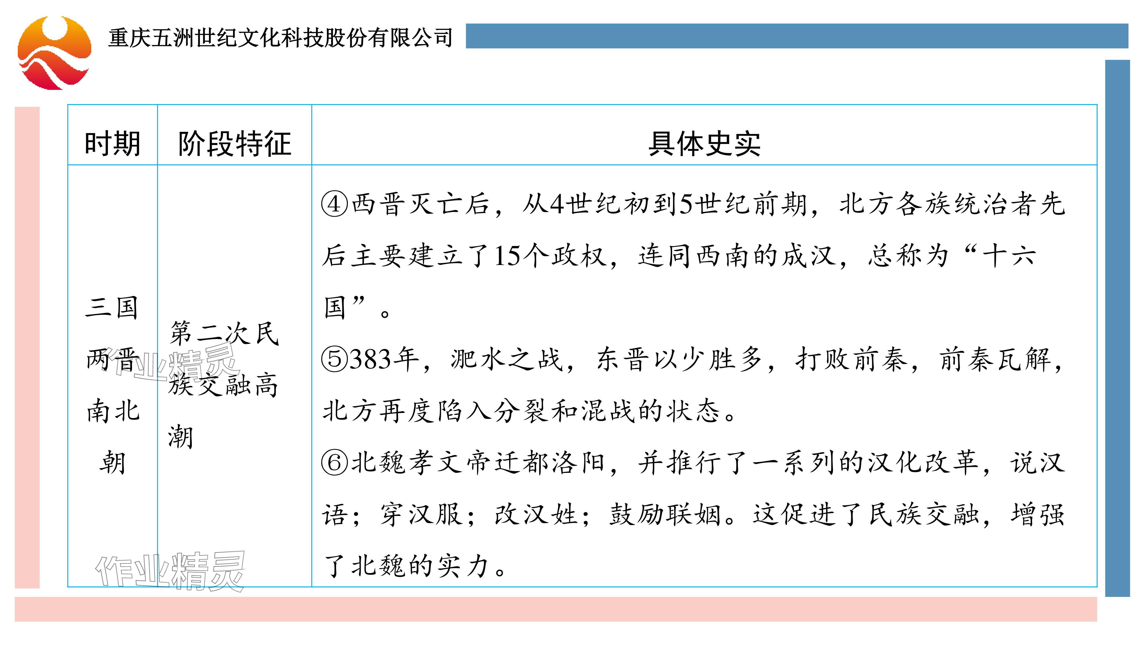 2024年重庆市中考试题分析与复习指导历史 参考答案第23页