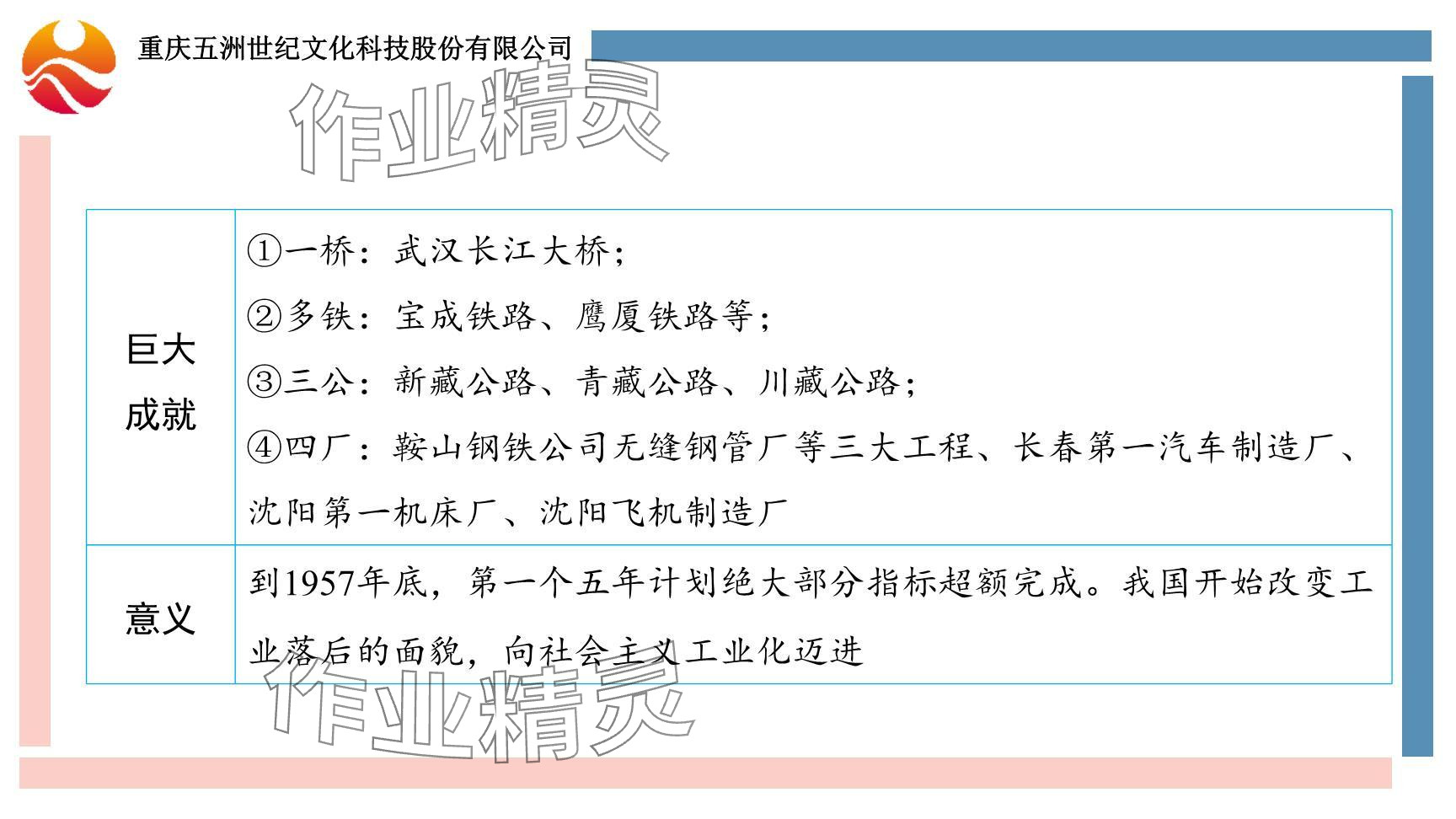 2024年重慶市中考試題分析與復(fù)習(xí)指導(dǎo)歷史 參考答案第28頁