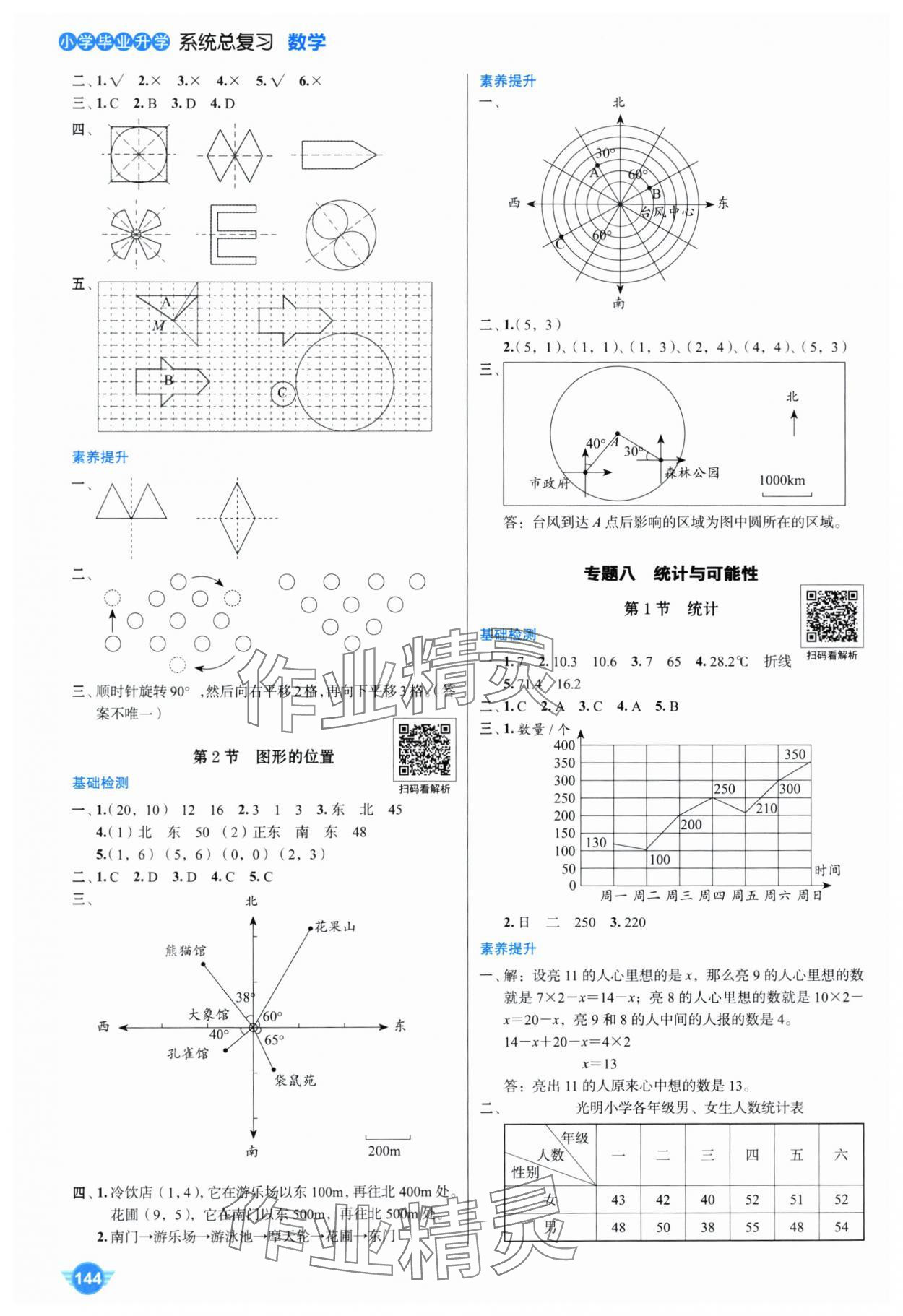 2025年小學(xué)畢業(yè)升學(xué)系統(tǒng)總復(fù)習(xí)云南美術(shù)出版社數(shù)學(xué) 第6頁(yè)
