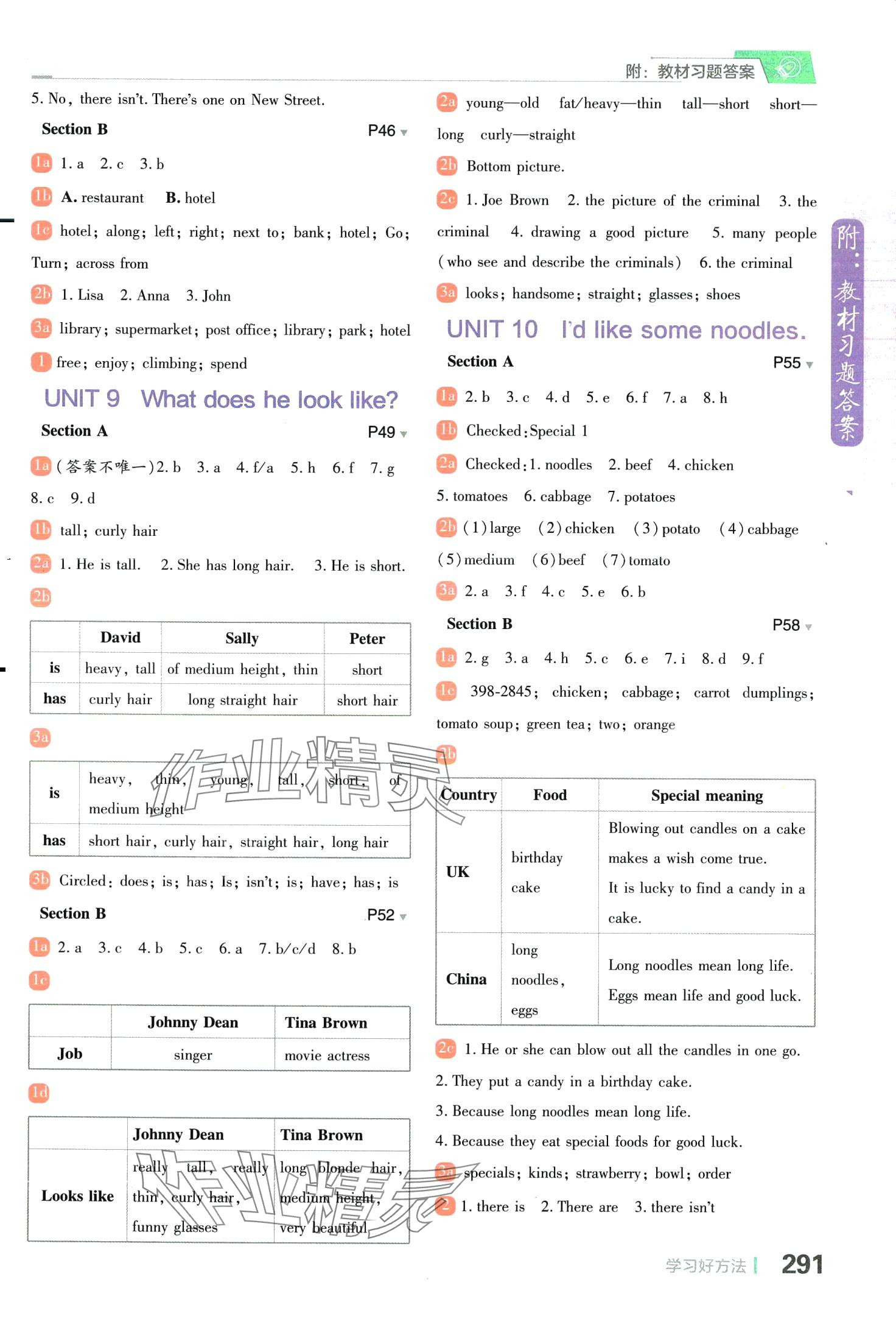 2024年倍速學(xué)習(xí)法七年級(jí)英語(yǔ)下冊(cè)人教版 第9頁(yè)