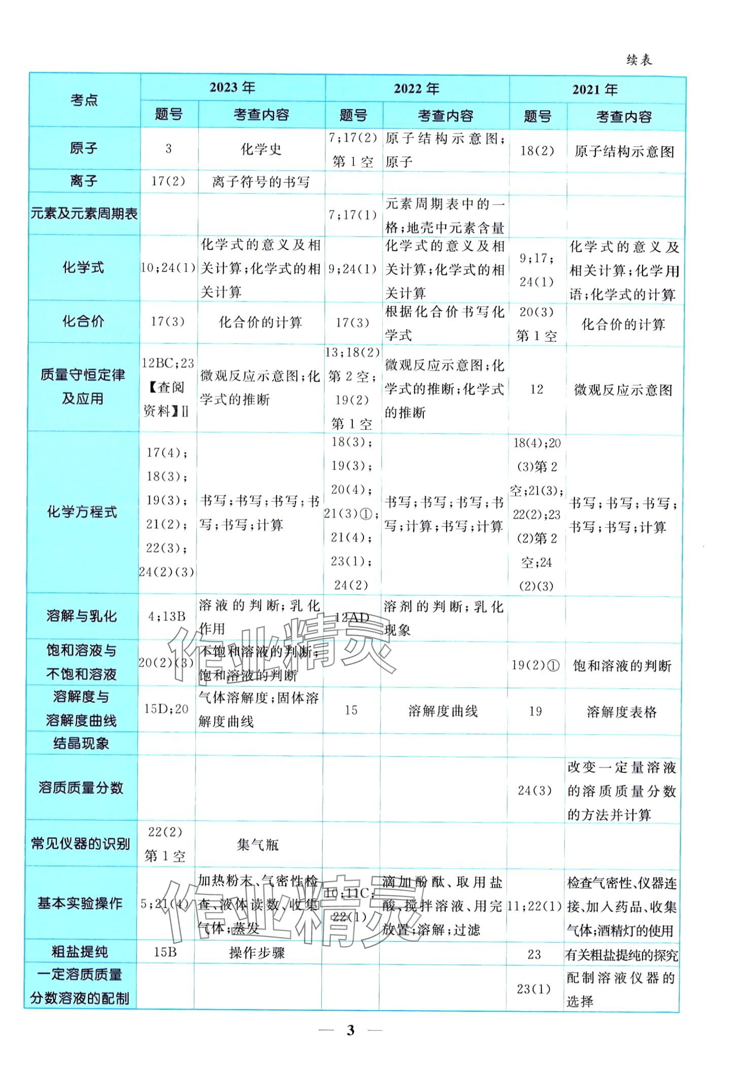 2024年中考金卷中考試題精編化學重慶專版 第7頁