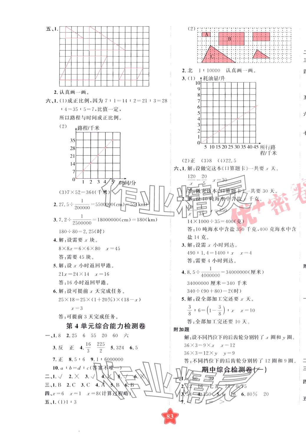 2024年優(yōu)加密卷六年級數(shù)學下冊人教版P版 第3頁