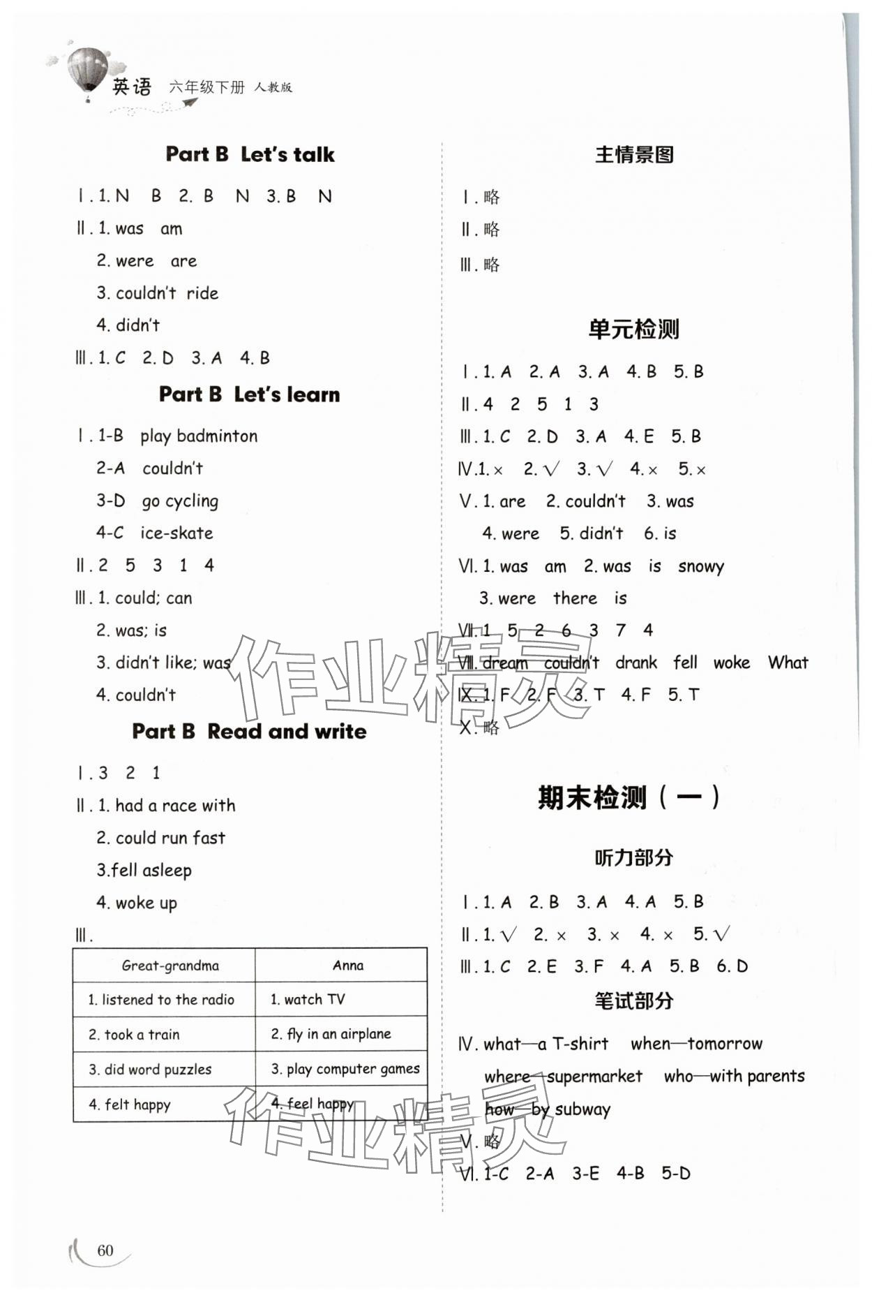 2024年同步練習(xí)冊山東科學(xué)技術(shù)出版社六年級英語下冊人教版 參考答案第5頁