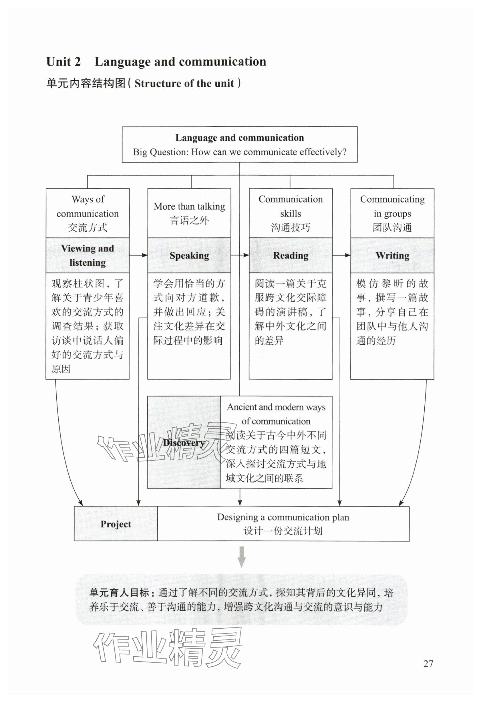 2025年教材課本七年級英語下冊滬教版五四制 參考答案第29頁