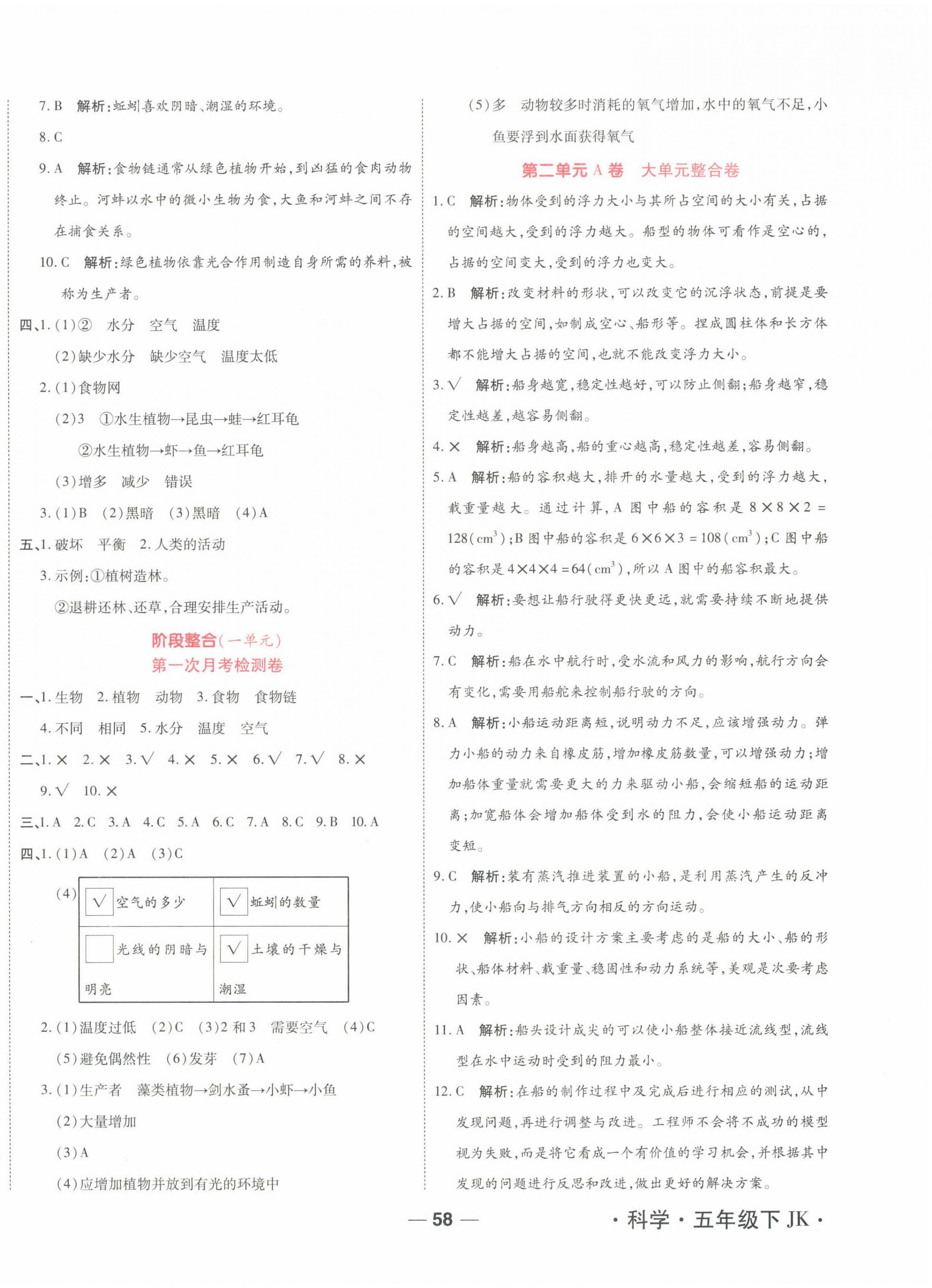2025年跳跳熊预习单元整合卷五年级科学下册教科版 第2页