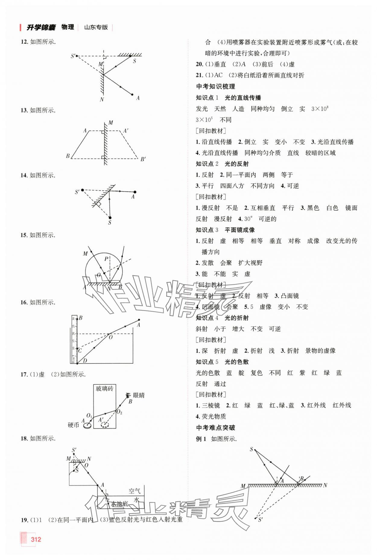 2024年升學(xué)錦囊物理山東專版 第2頁