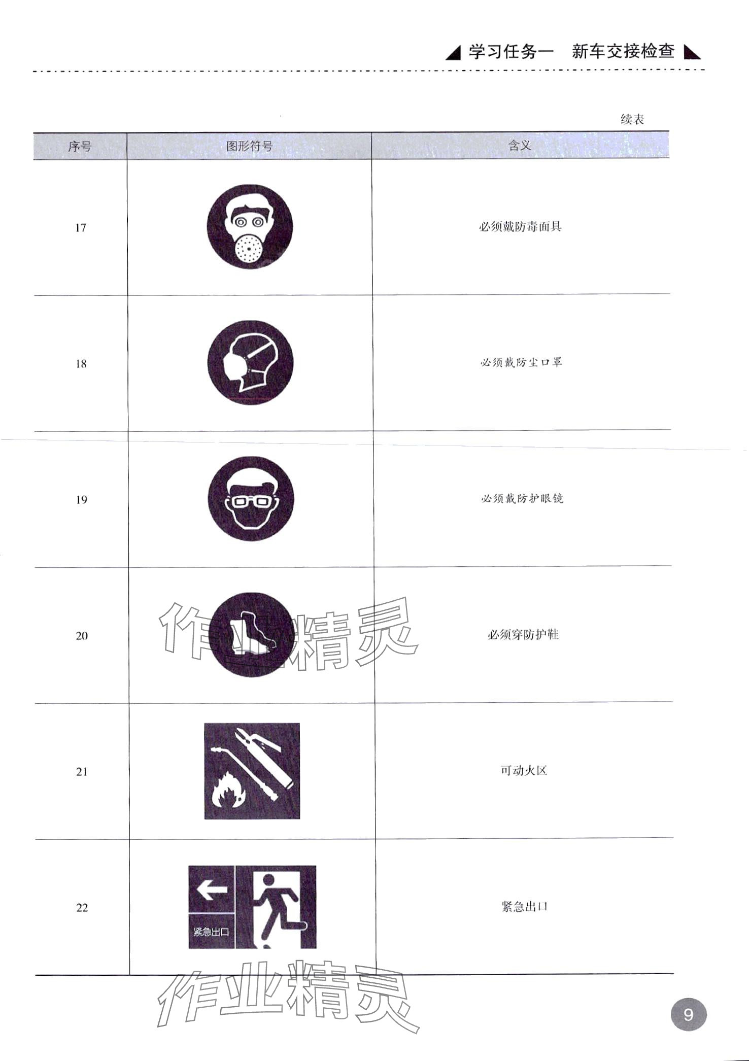 2024年汽车维护&nbsp;第9页