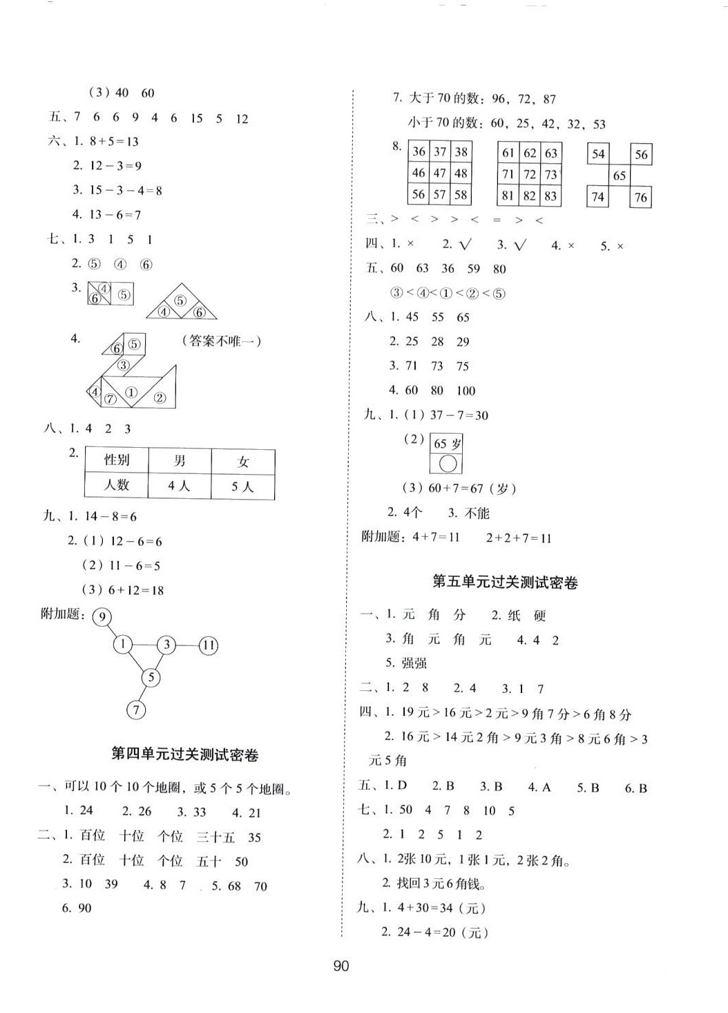 2024年期末沖刺100分完全試卷一年級(jí)數(shù)學(xué)下冊(cè)人教版 第2頁