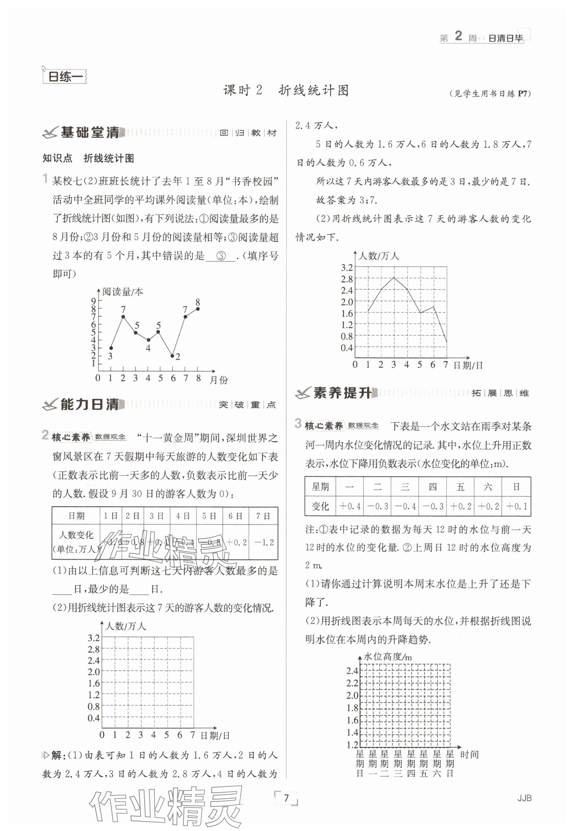 2025年日清周練八年級數(shù)學下冊冀教版 參考答案第7頁