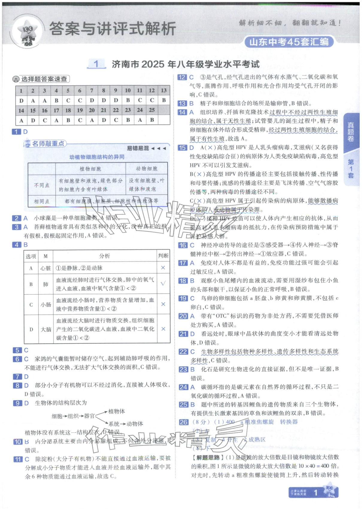 2026年金考卷中考试题汇编45套生物山东专版 第1页