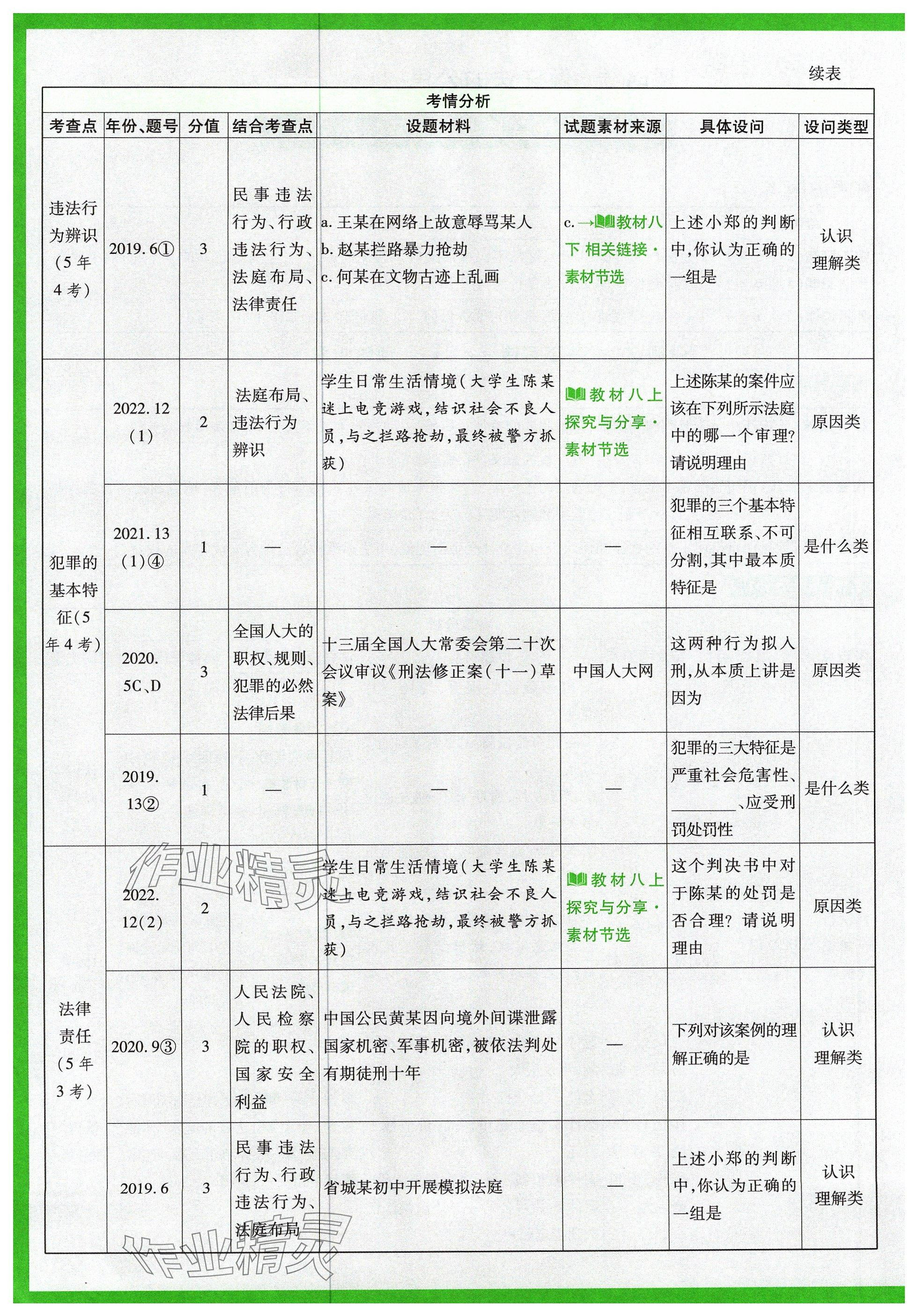 2024年万唯中考试题研究道德与法治山西专版 参考答案第22页