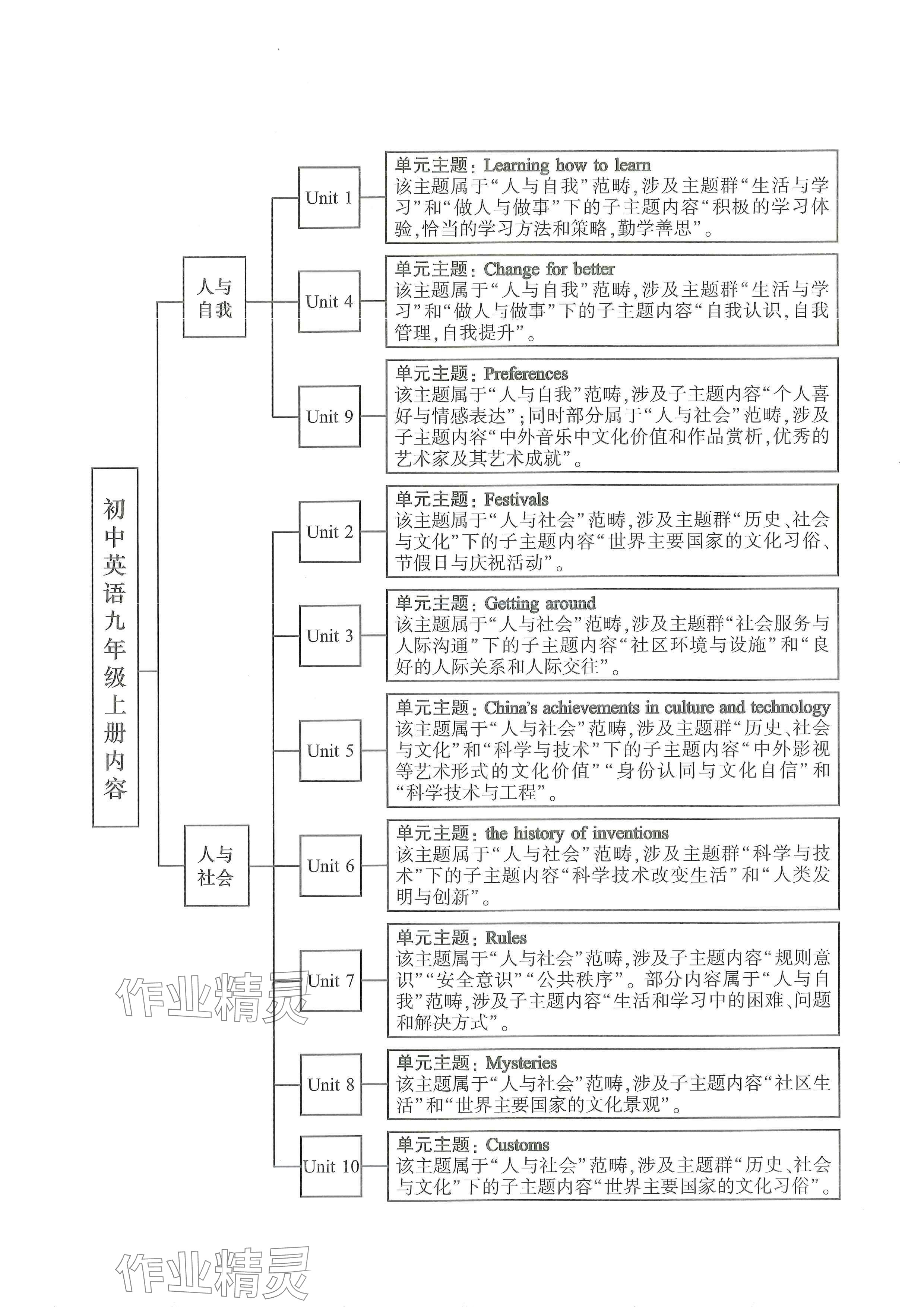 2024年新视界单元复习九年级英语上册人教版 参考答案第1页