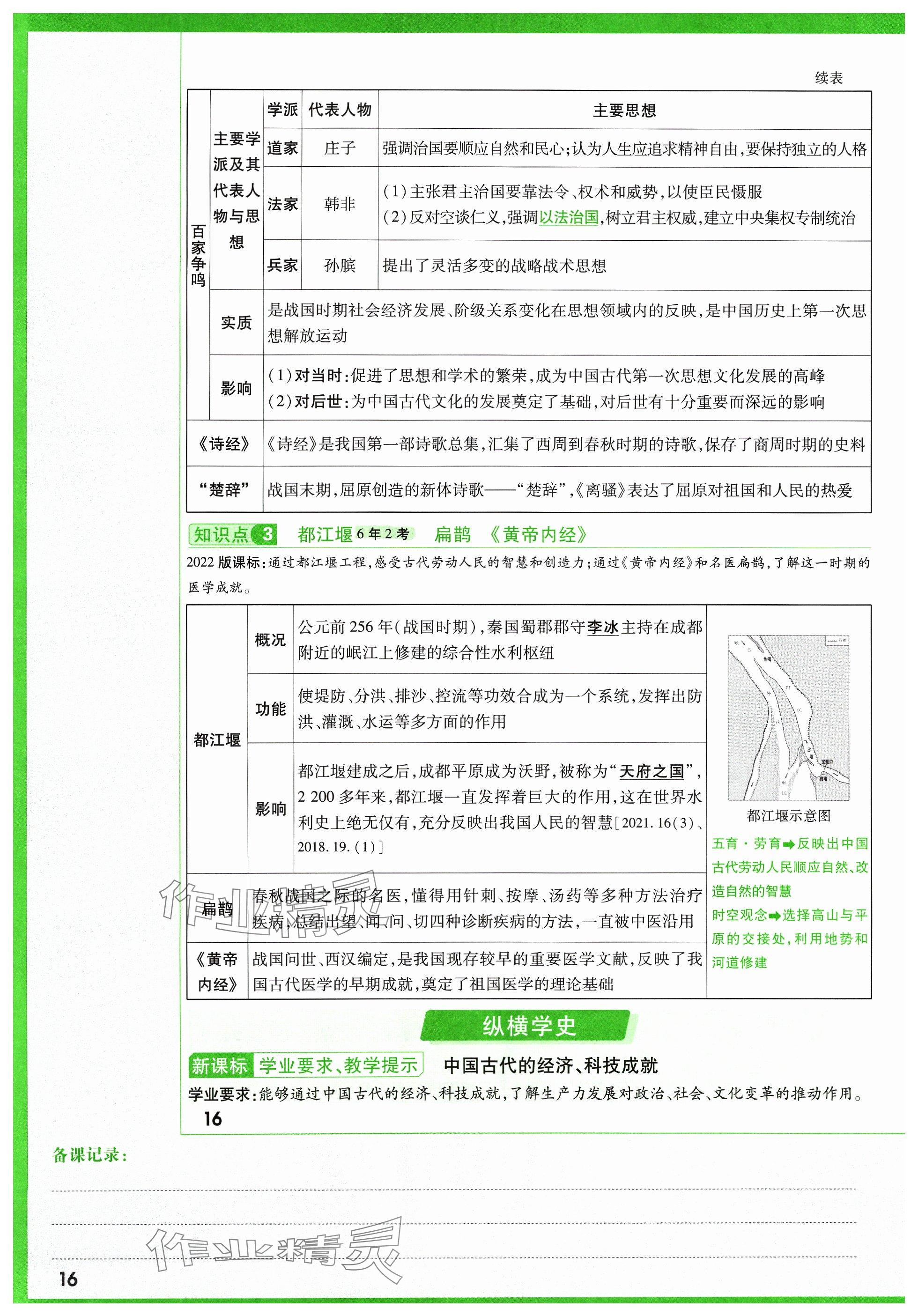 2024年萬唯中考試題研究歷史山西專版 參考答案第22頁