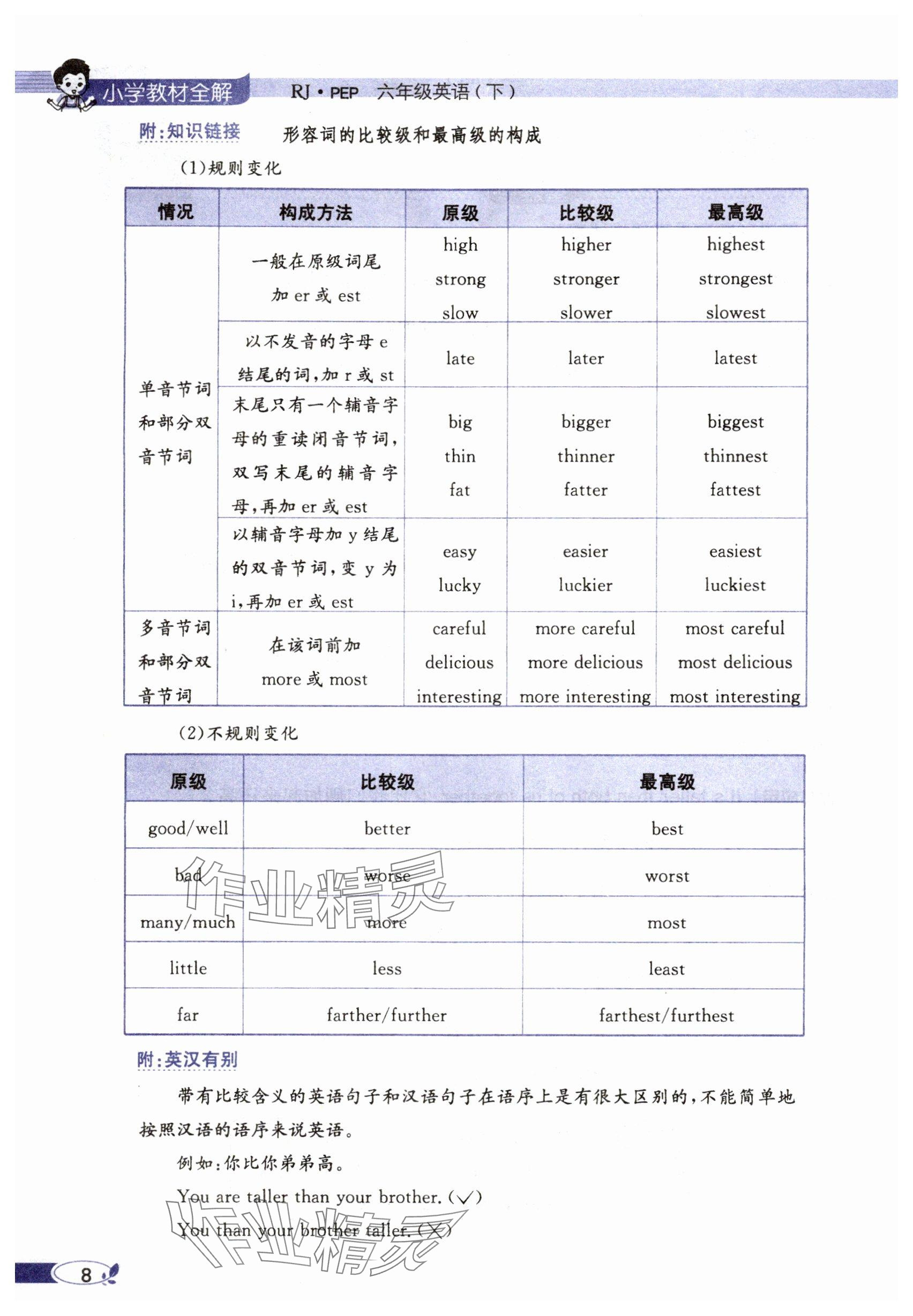 2024年教材課本六年級英語下冊人教版 參考答案第8頁