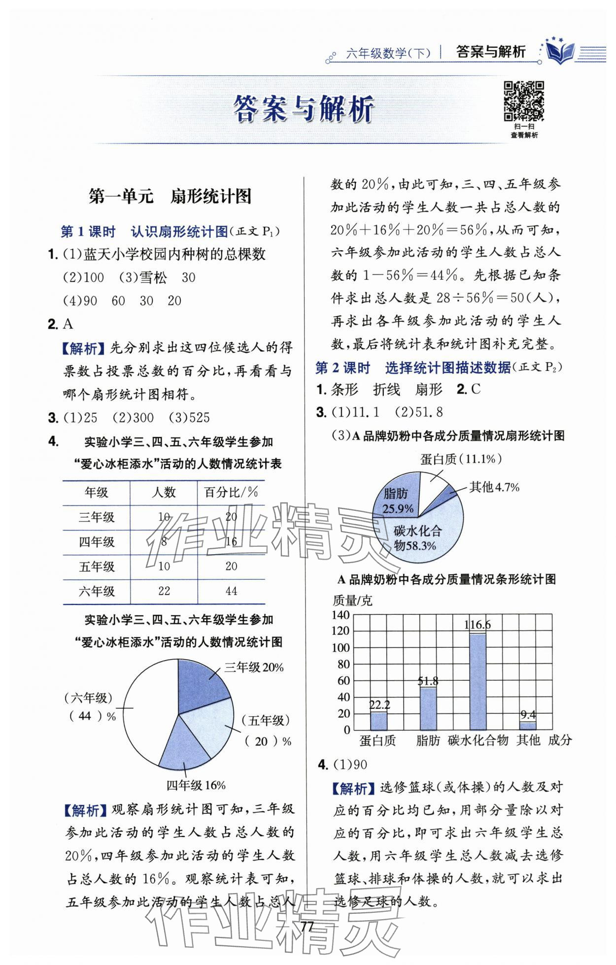 2024年教材全練六年級數(shù)學(xué)下冊蘇教版 第1頁