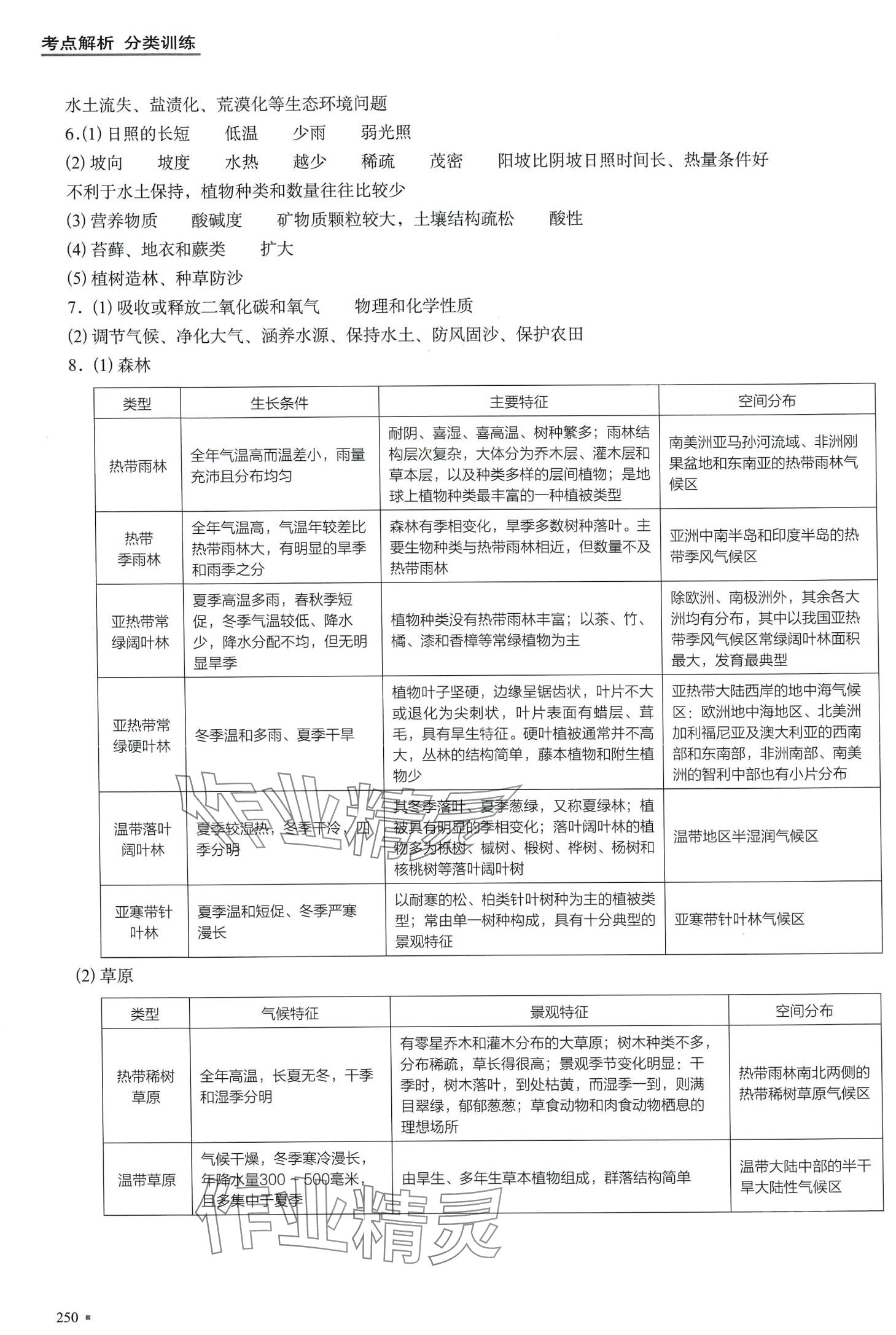 2024年決勝等級(jí)考高中地理全一冊(cè)上海專版 第22頁(yè)