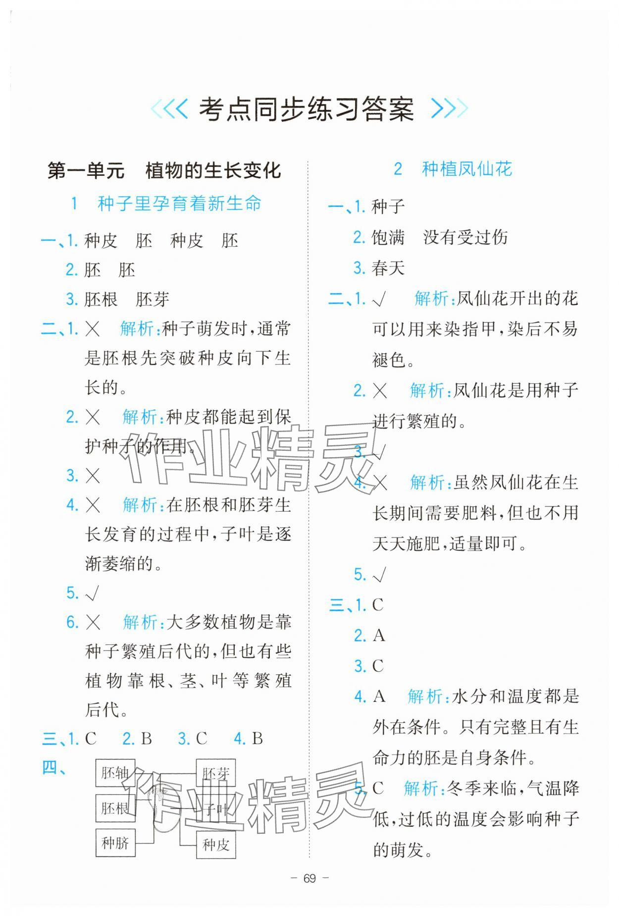 2025年全易通四年級(jí)科學(xué)下冊(cè)教科版 第1頁(yè)