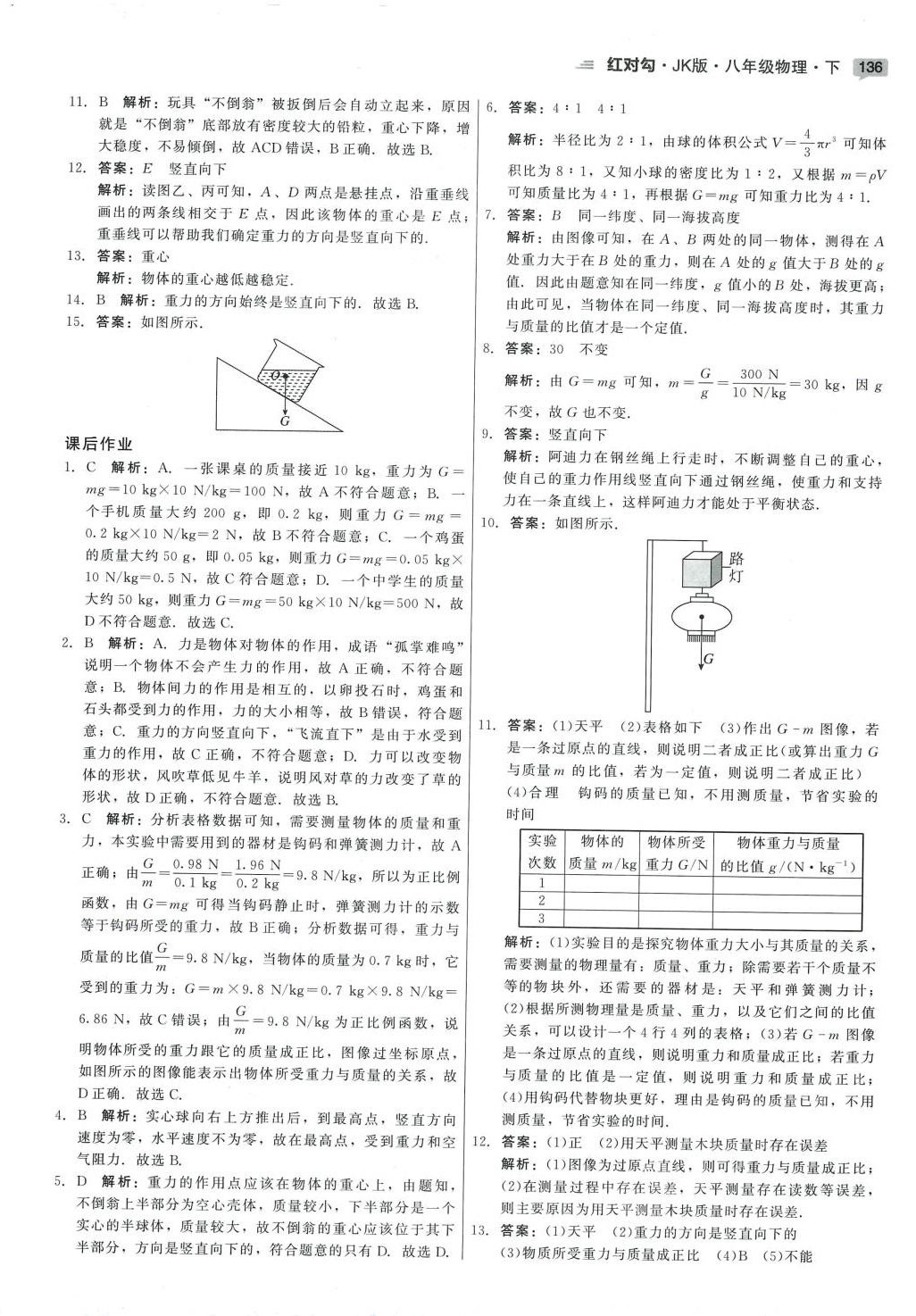 2024年紅對(duì)勾45分鐘作業(yè)與單元評(píng)估八年級(jí)物理下冊(cè)教科版 參考答案第10頁(yè)