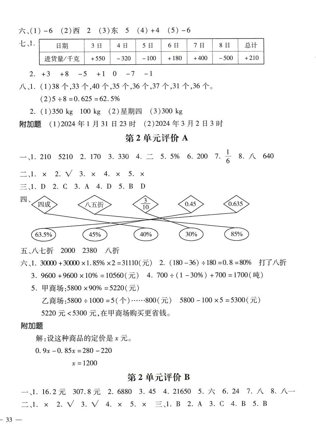 2024年世超金典三維達標自測卷六年級數(shù)學下冊人教版 第2頁