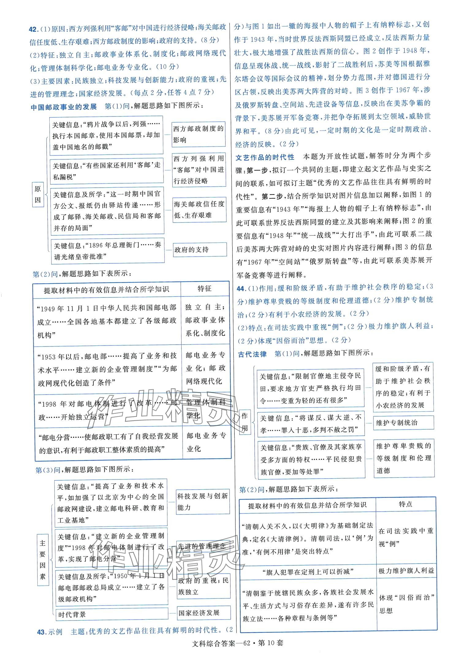 2024年金考卷45套匯編高中文綜通用版 第64頁