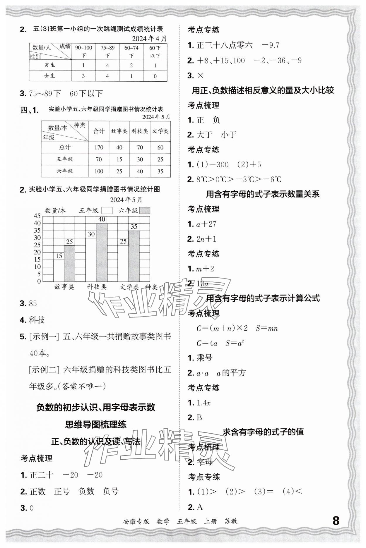 2024年王朝霞期末試卷研究五年級(jí)數(shù)學(xué)上冊(cè)蘇教版安徽專版 參考答案第8頁(yè)